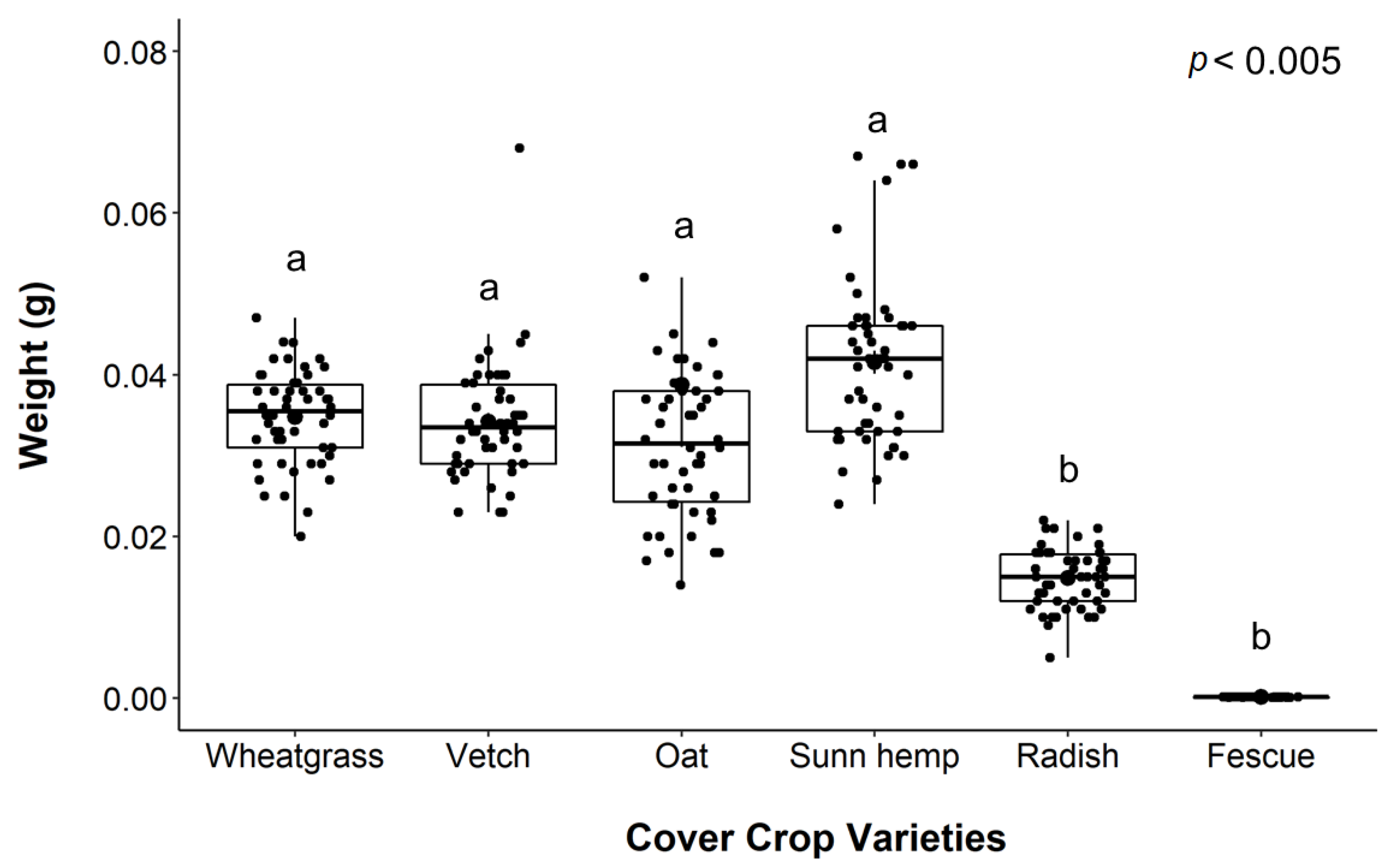 Agronomy 12 01099 g005