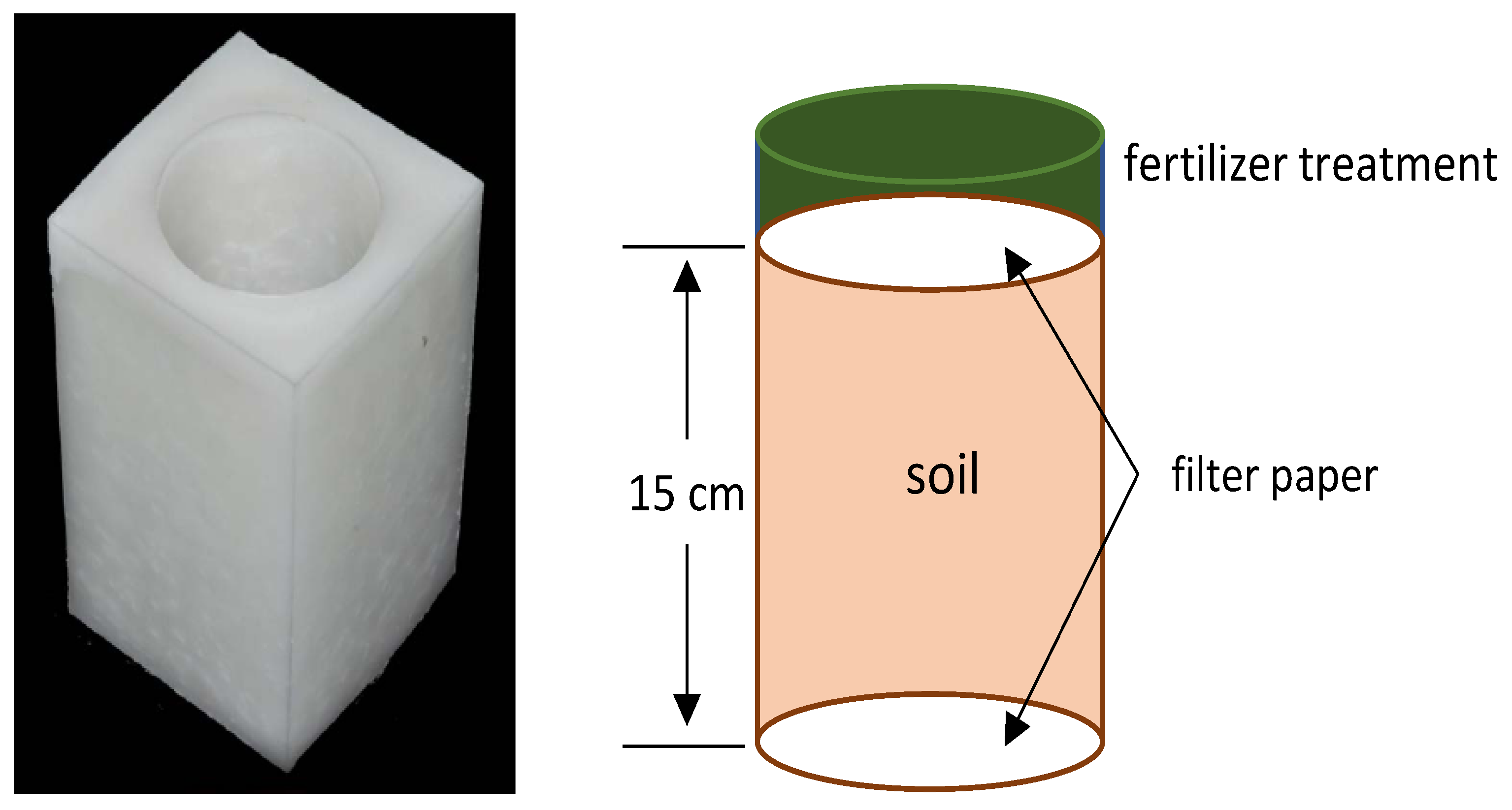 Agronomy 12 01101 g001