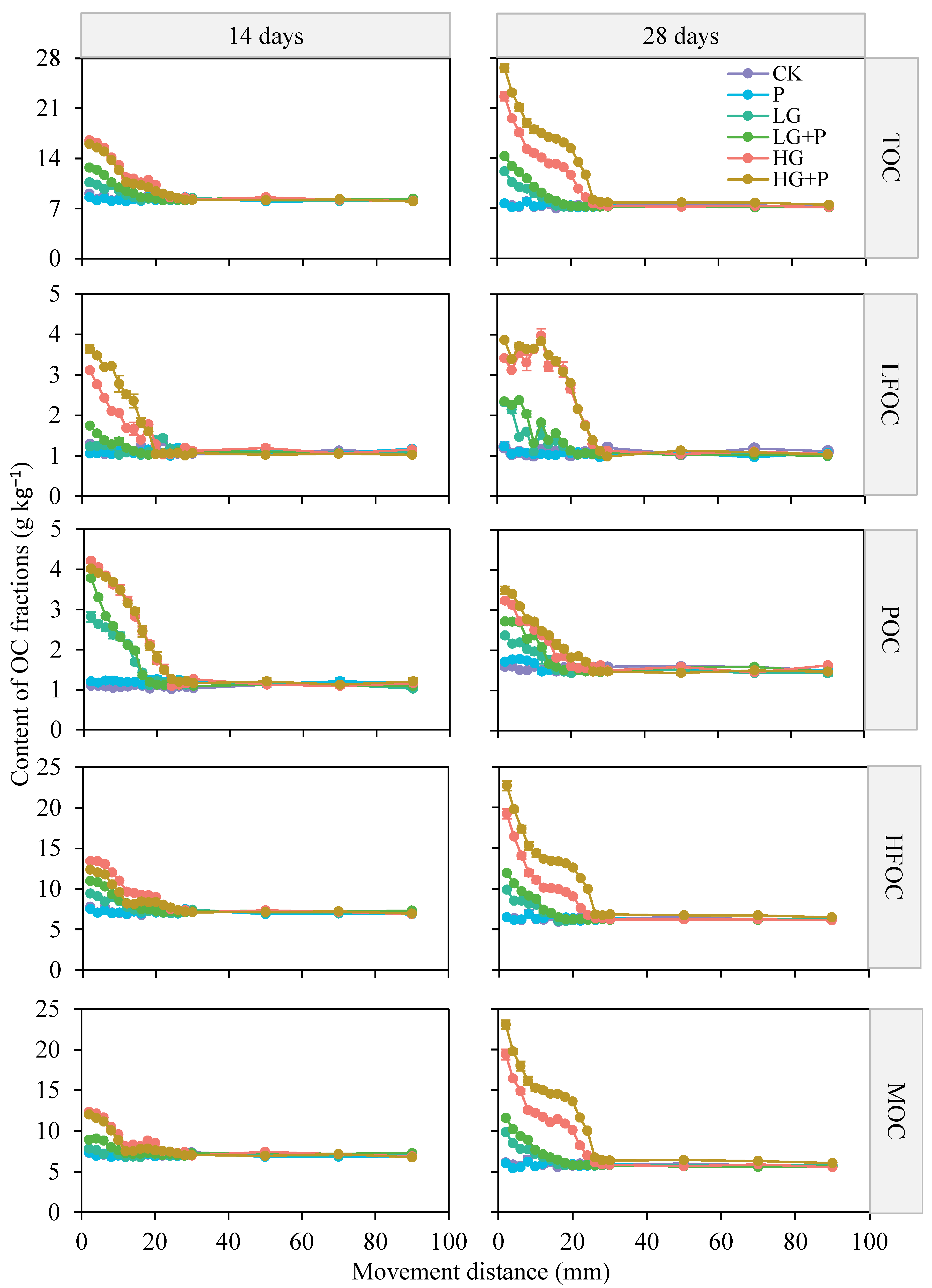 Agronomy 12 01101 g003