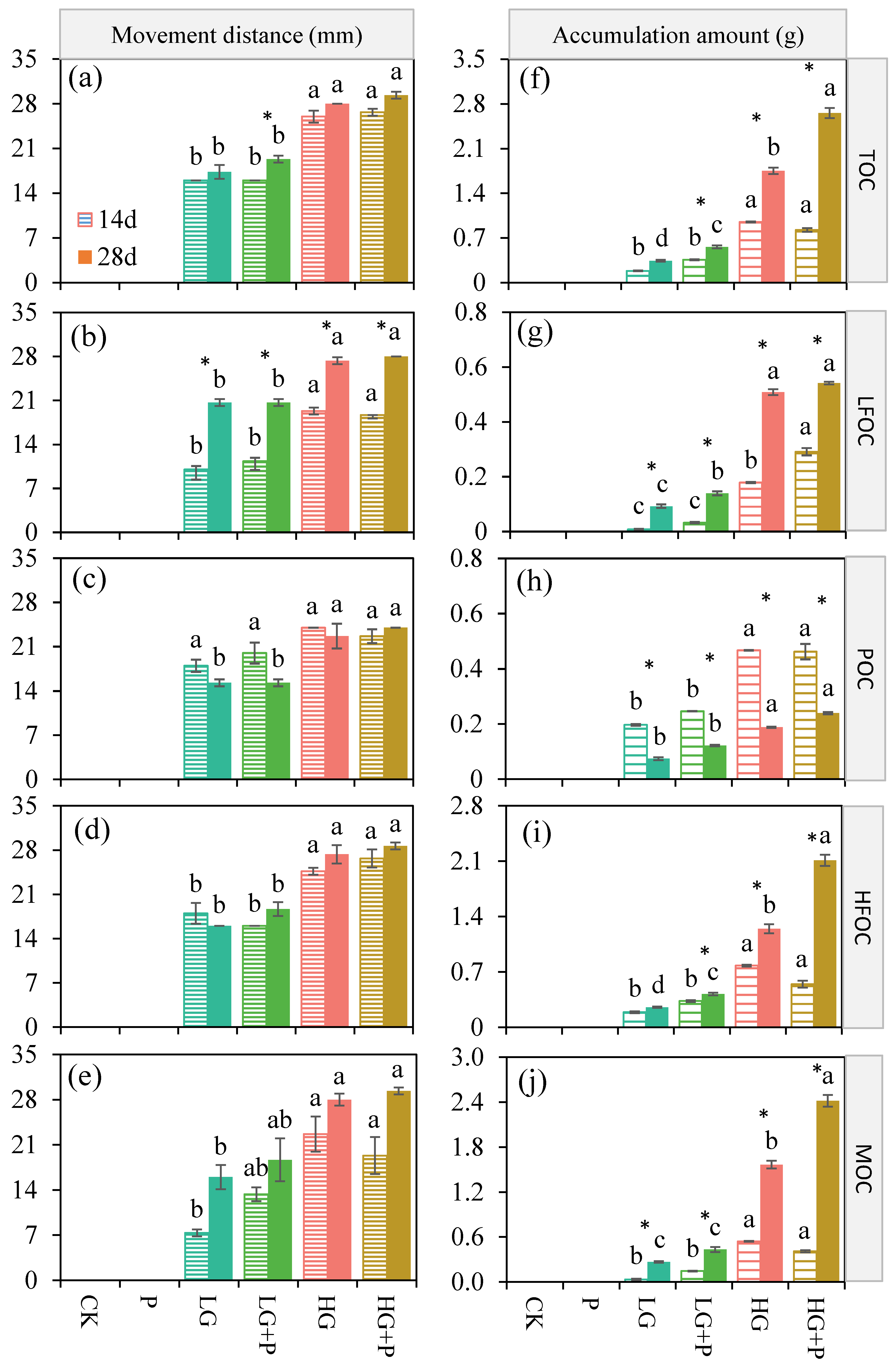 Agronomy 12 01101 g004