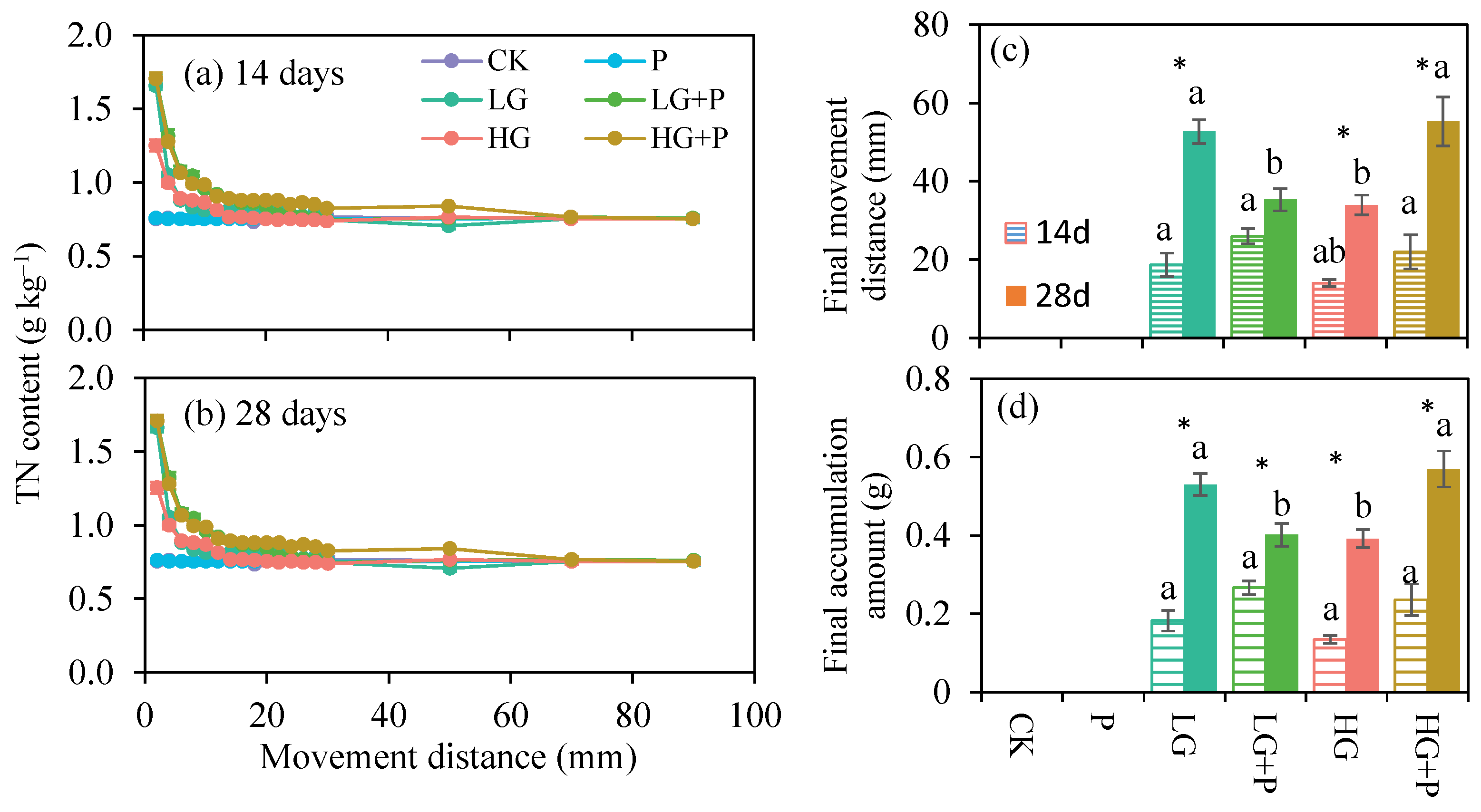 Agronomy 12 01101 g007
