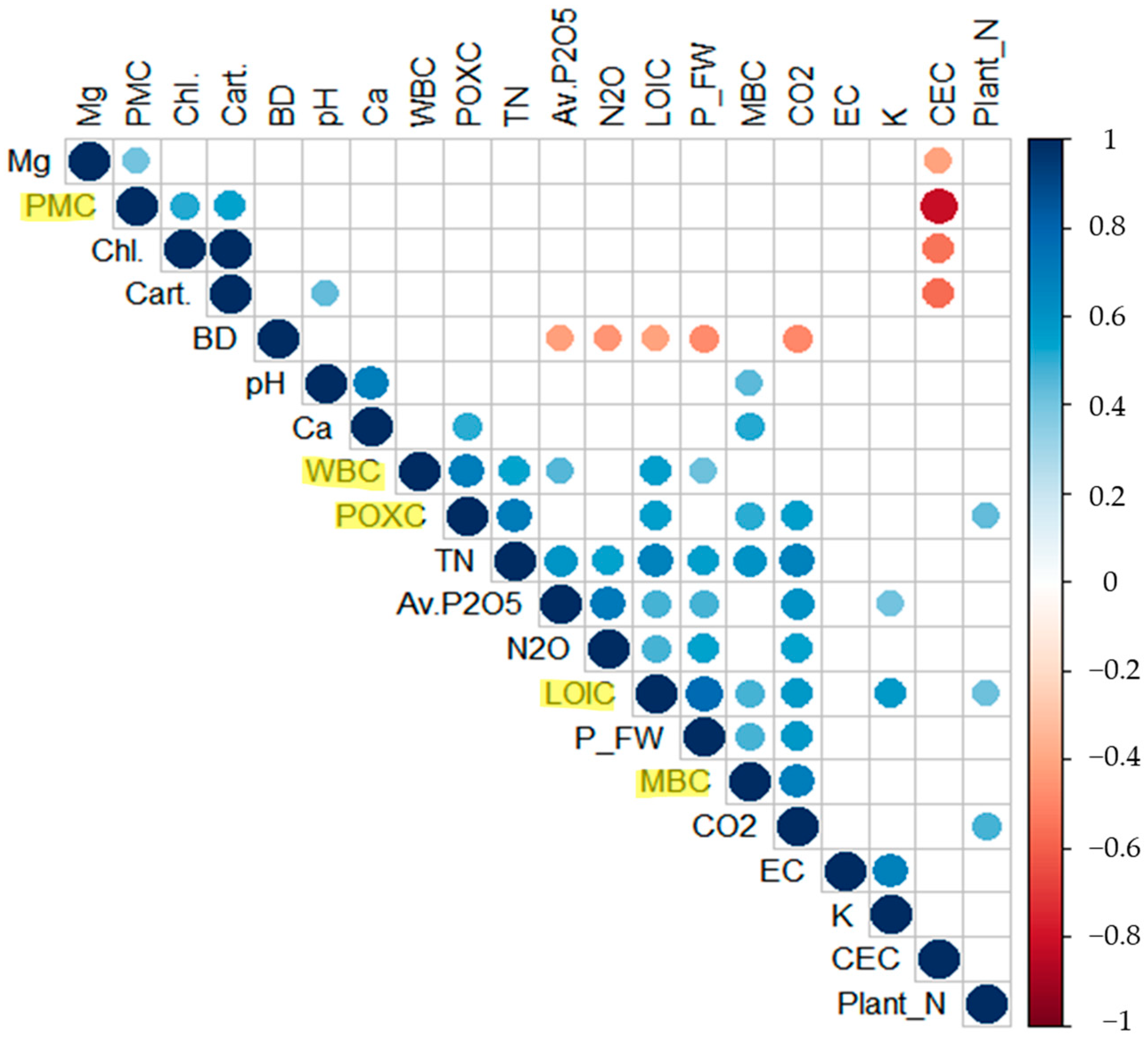 Agronomy 12 01106 g003