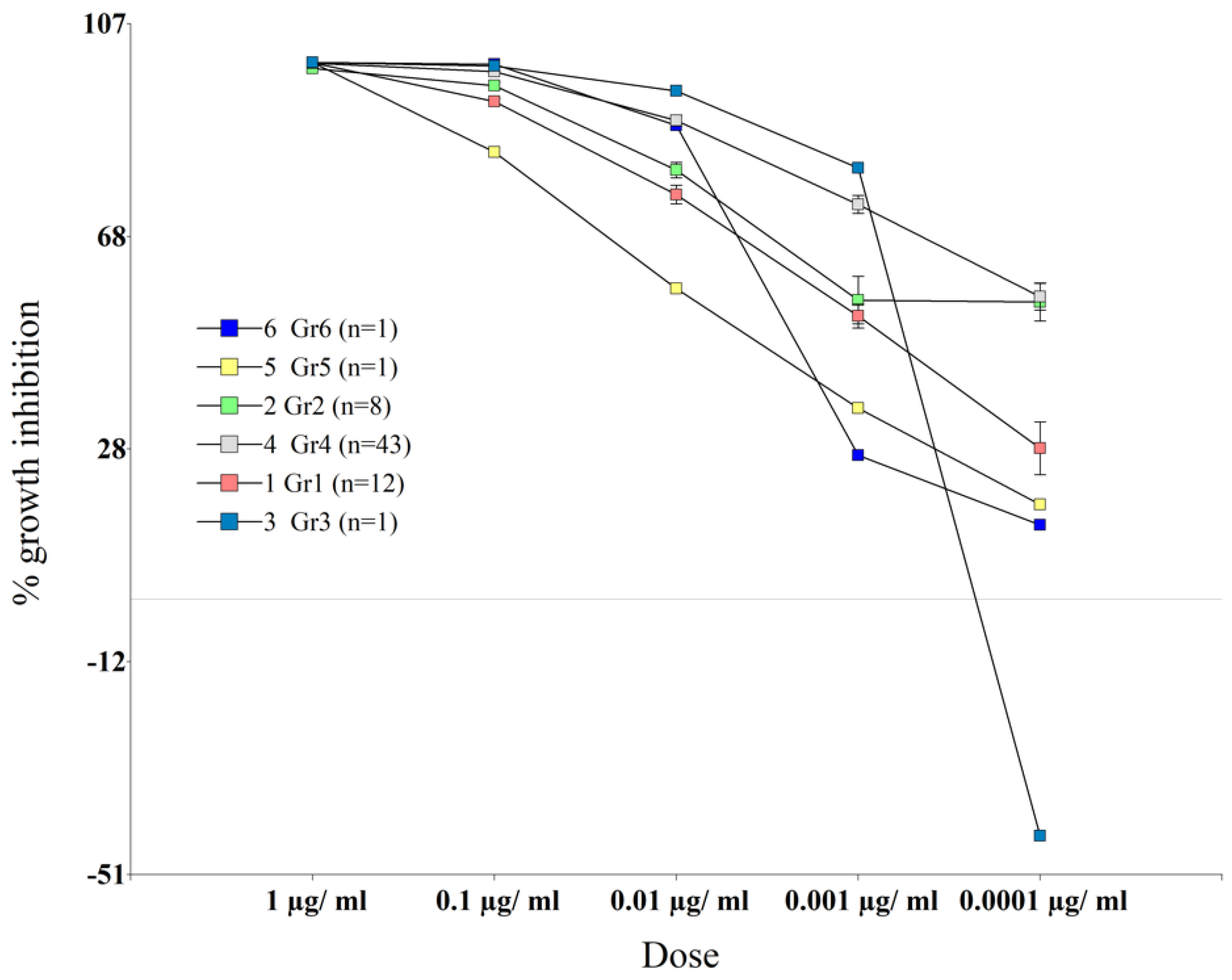 Agronomy 12 01119 g001