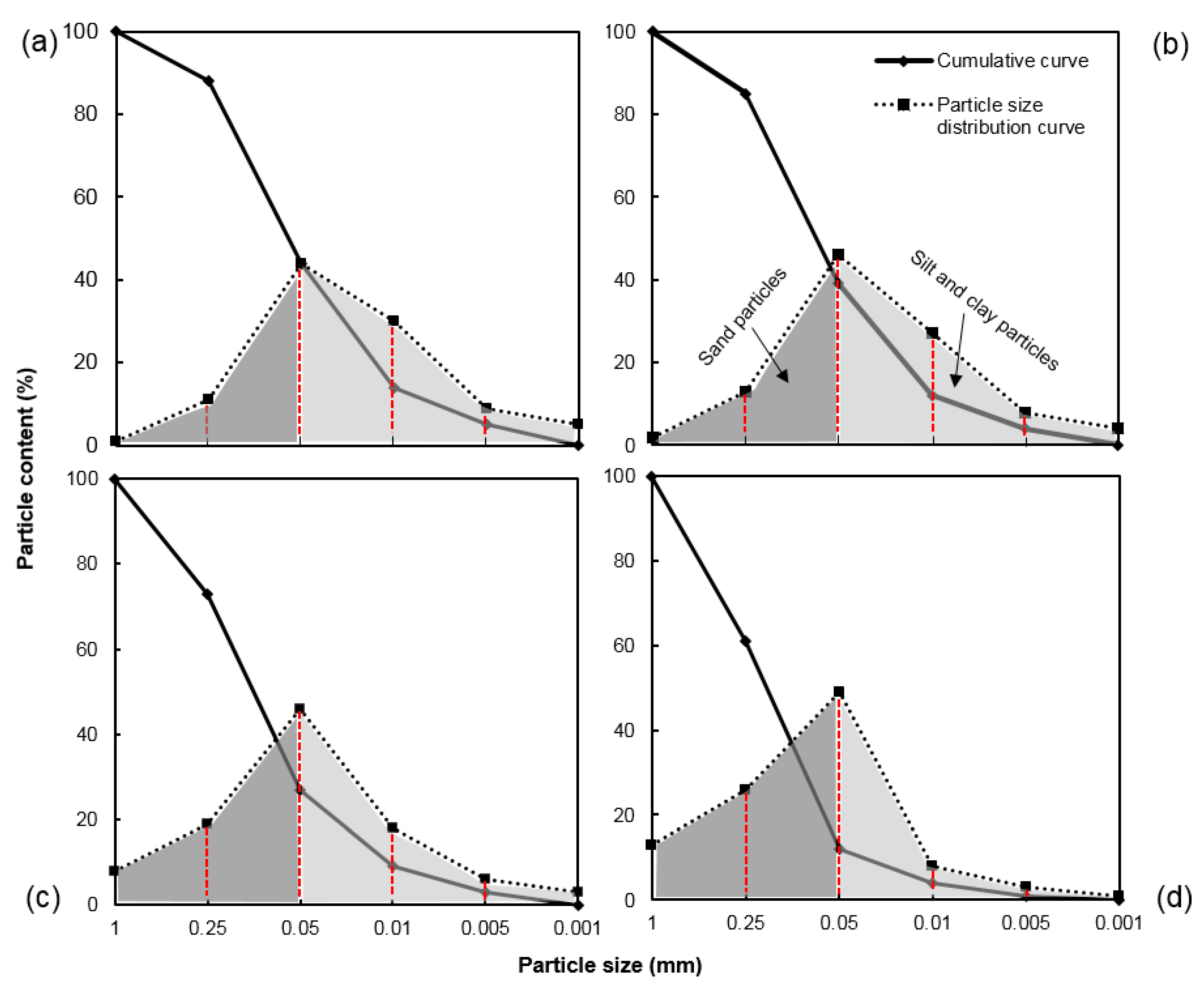 Agronomy 12 01124 g002