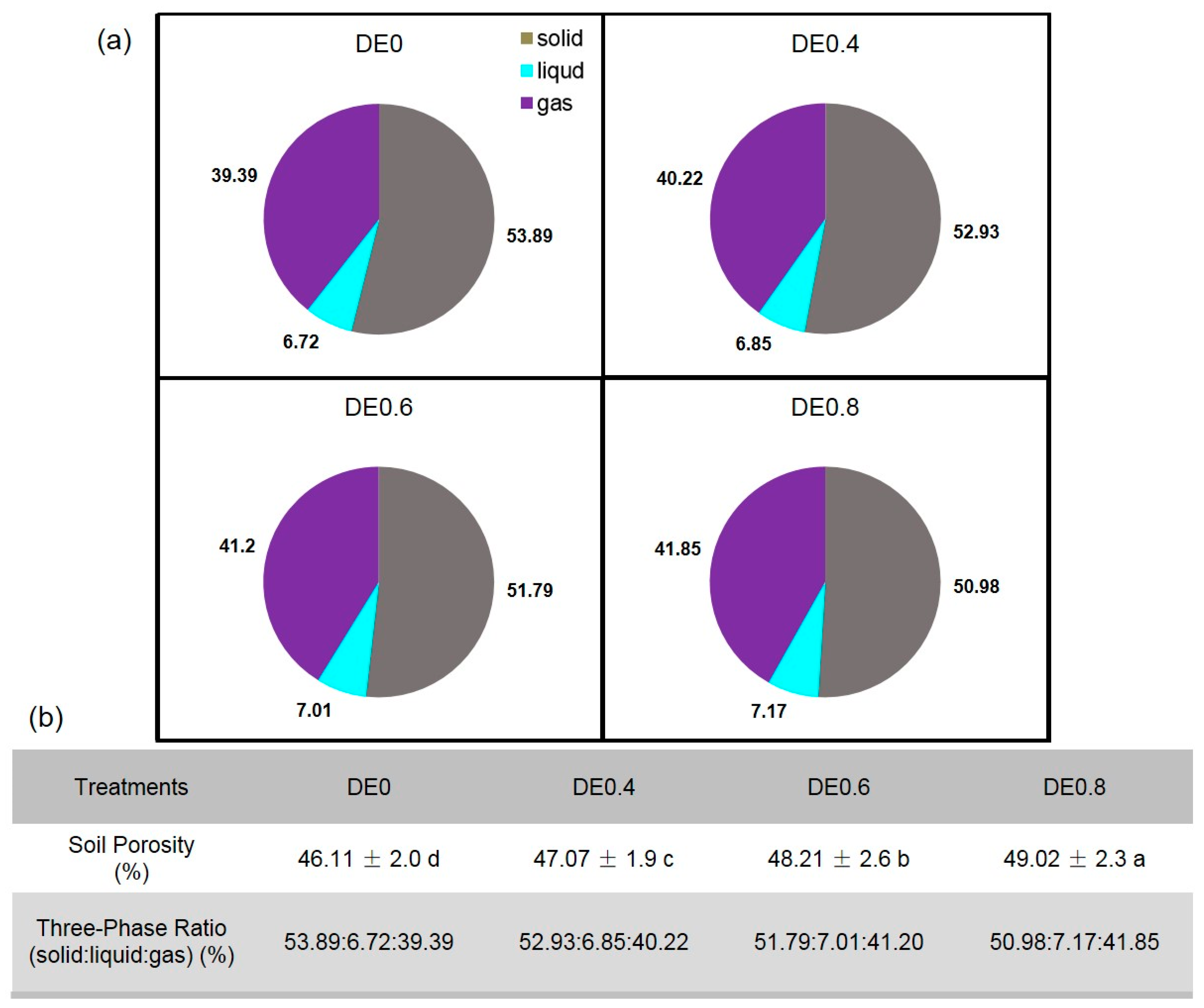 Agronomy 12 01124 g003