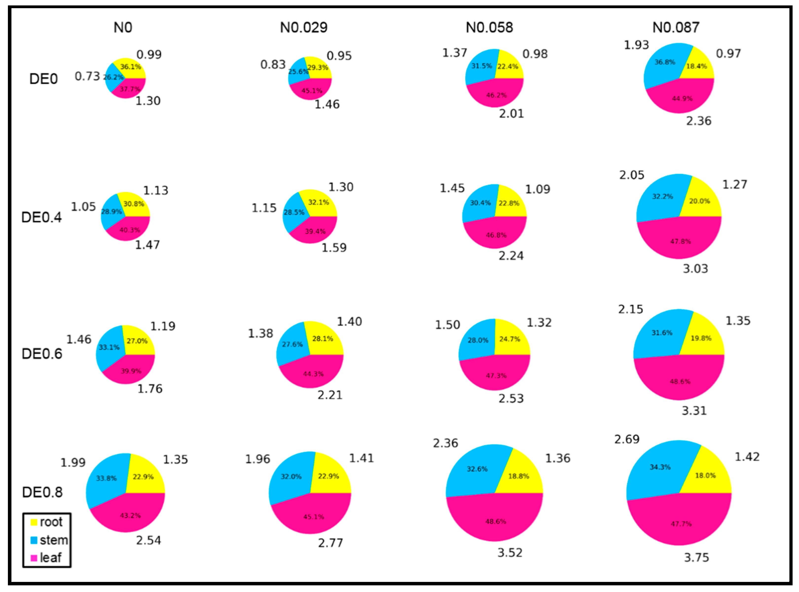 Agronomy 12 01124 g005