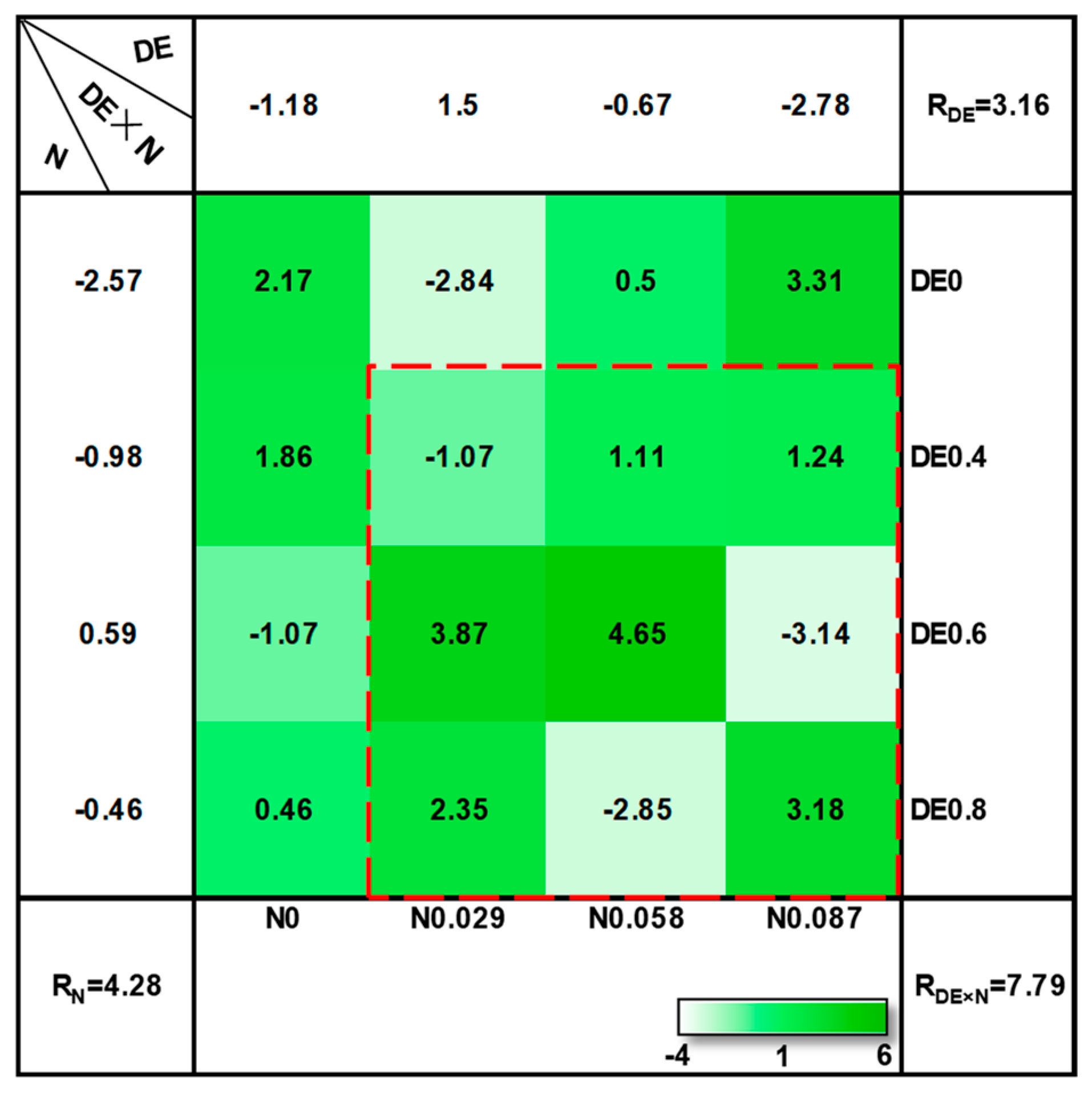 Agronomy 12 01124 g006