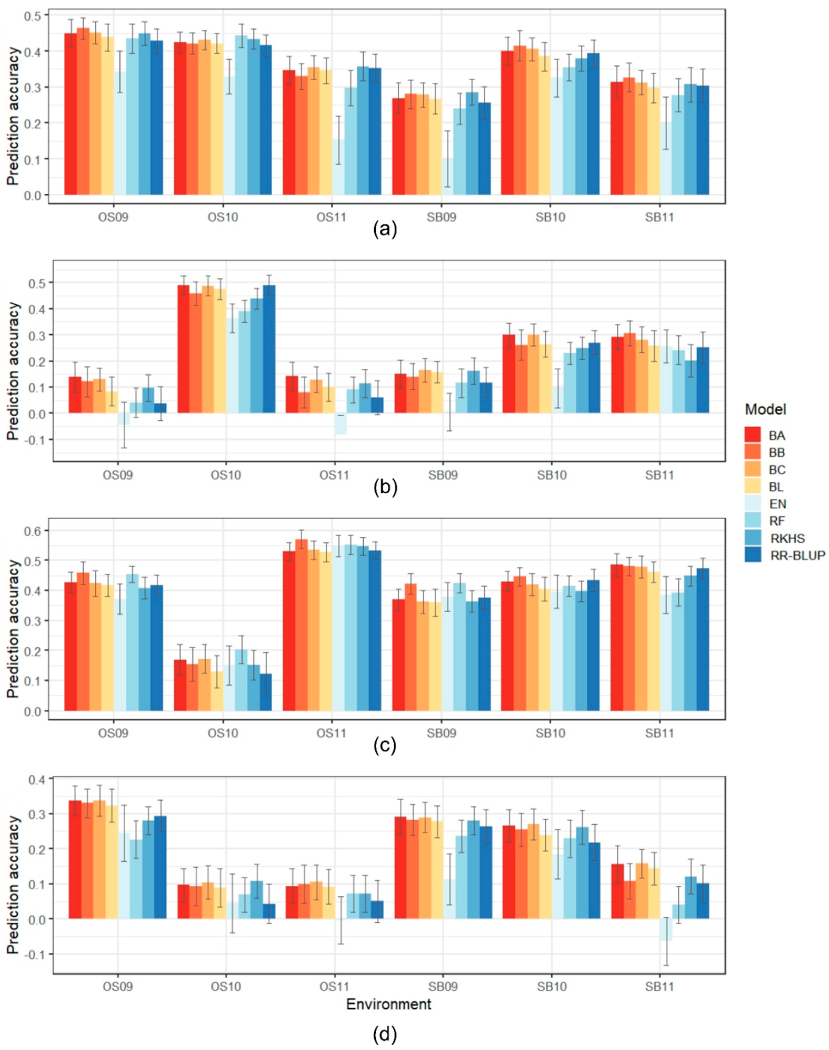 Agronomy 12 01126 g003