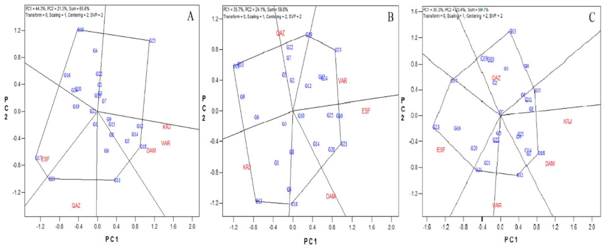 Agronomy 12 01130 g003