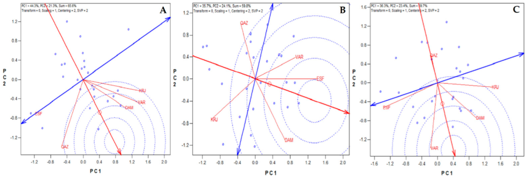 Agronomy 12 01130 g005