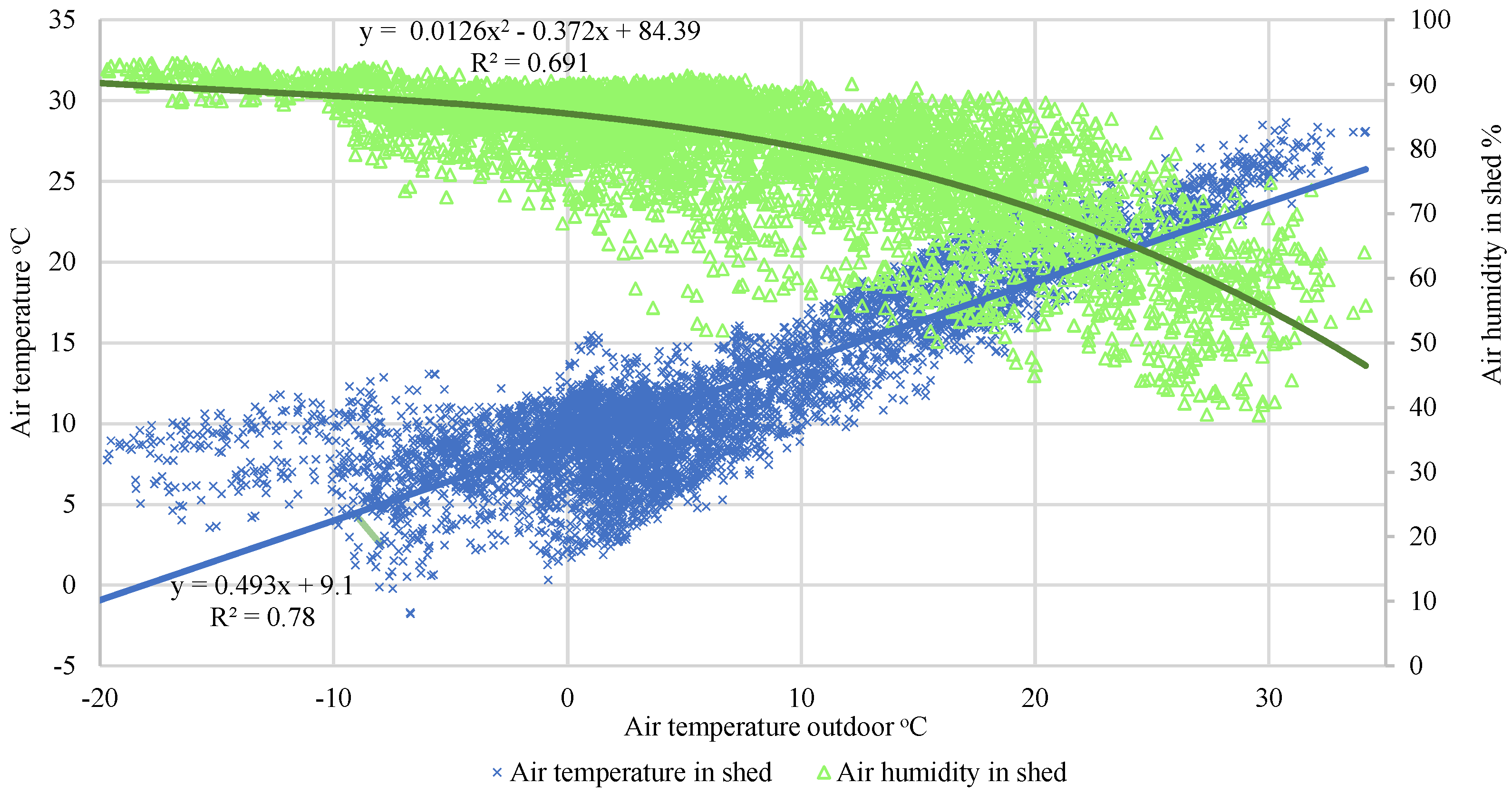 Agronomy 12 01131 g002