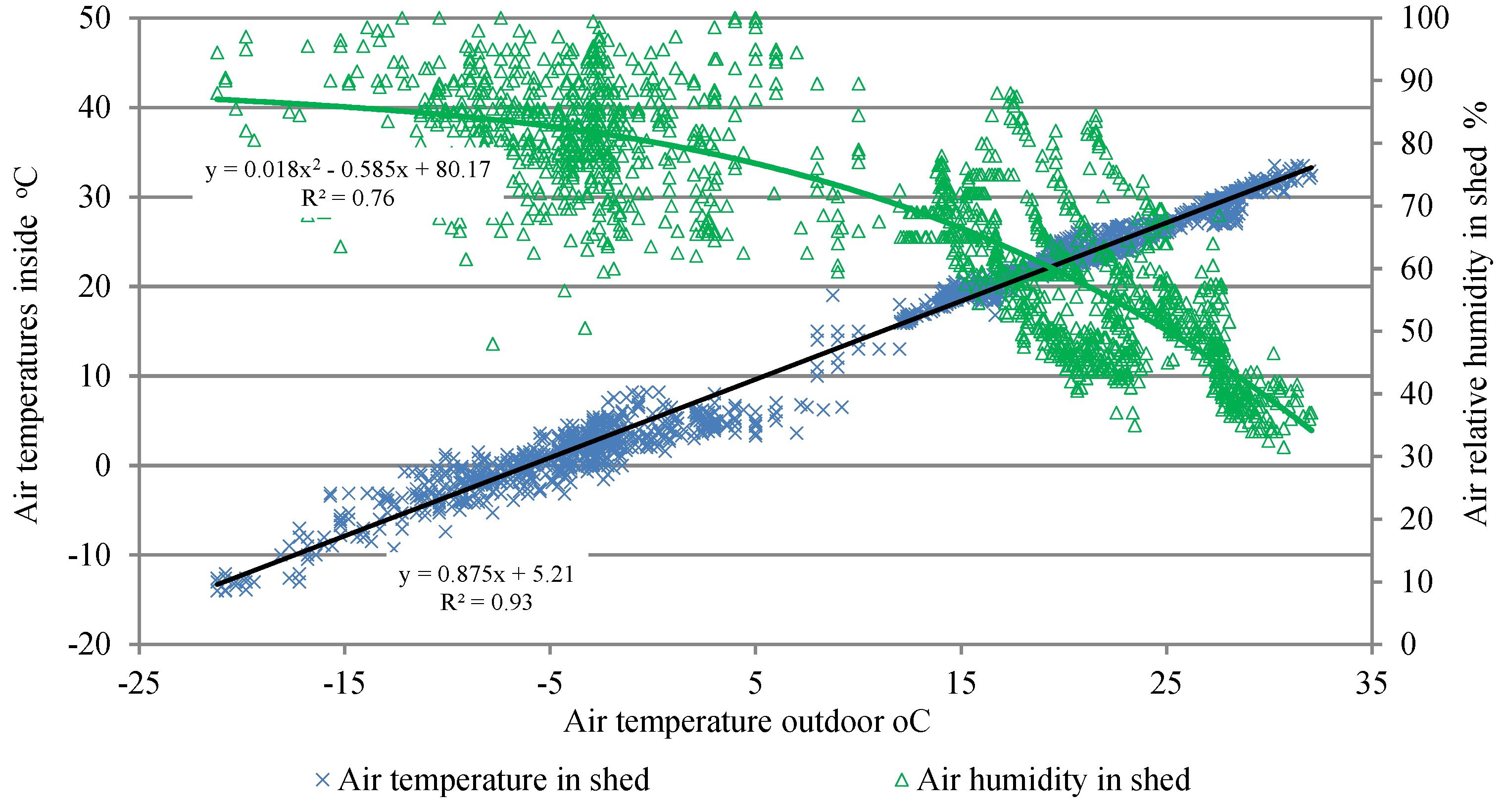 Agronomy 12 01131 g003