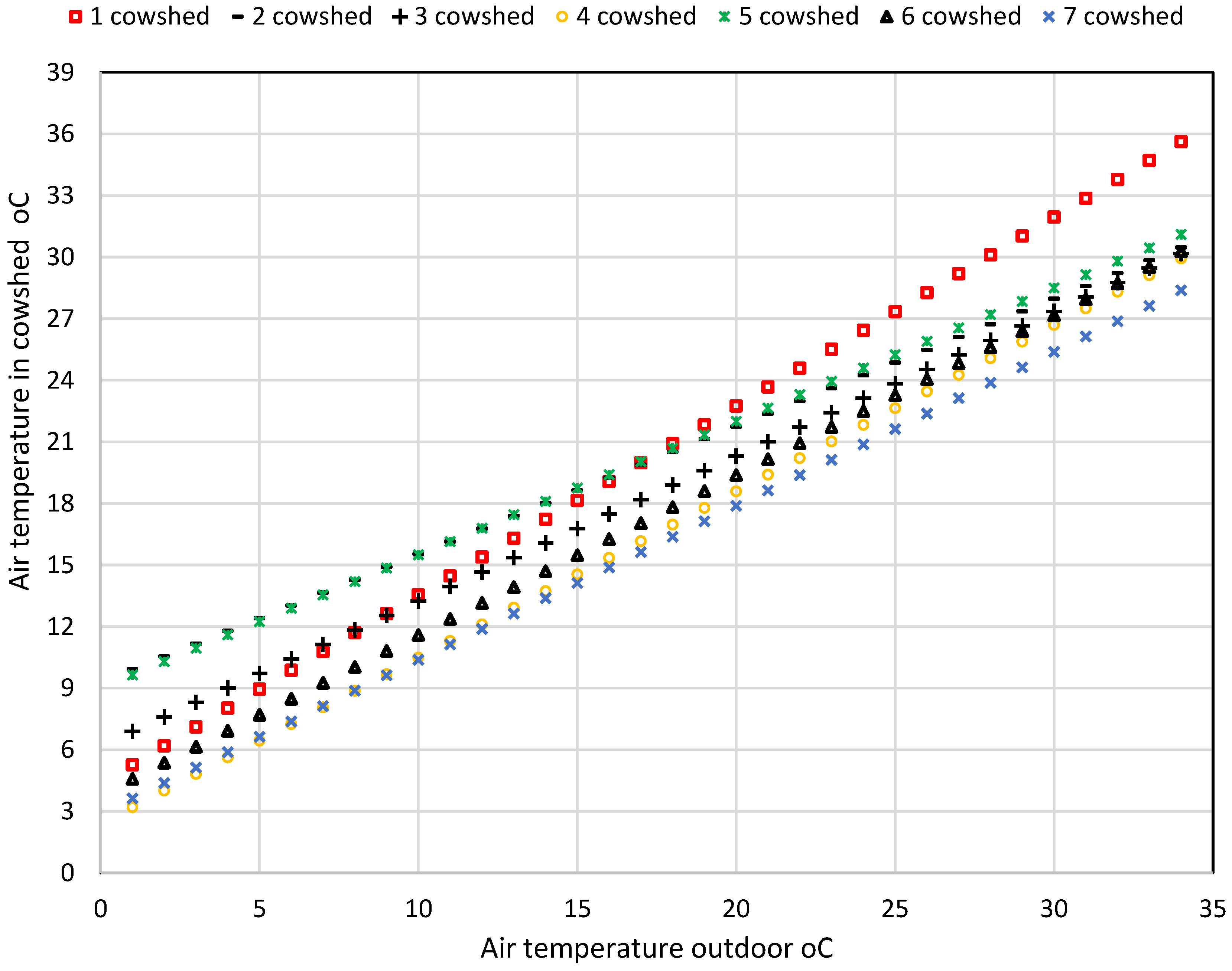 Agronomy 12 01131 g004