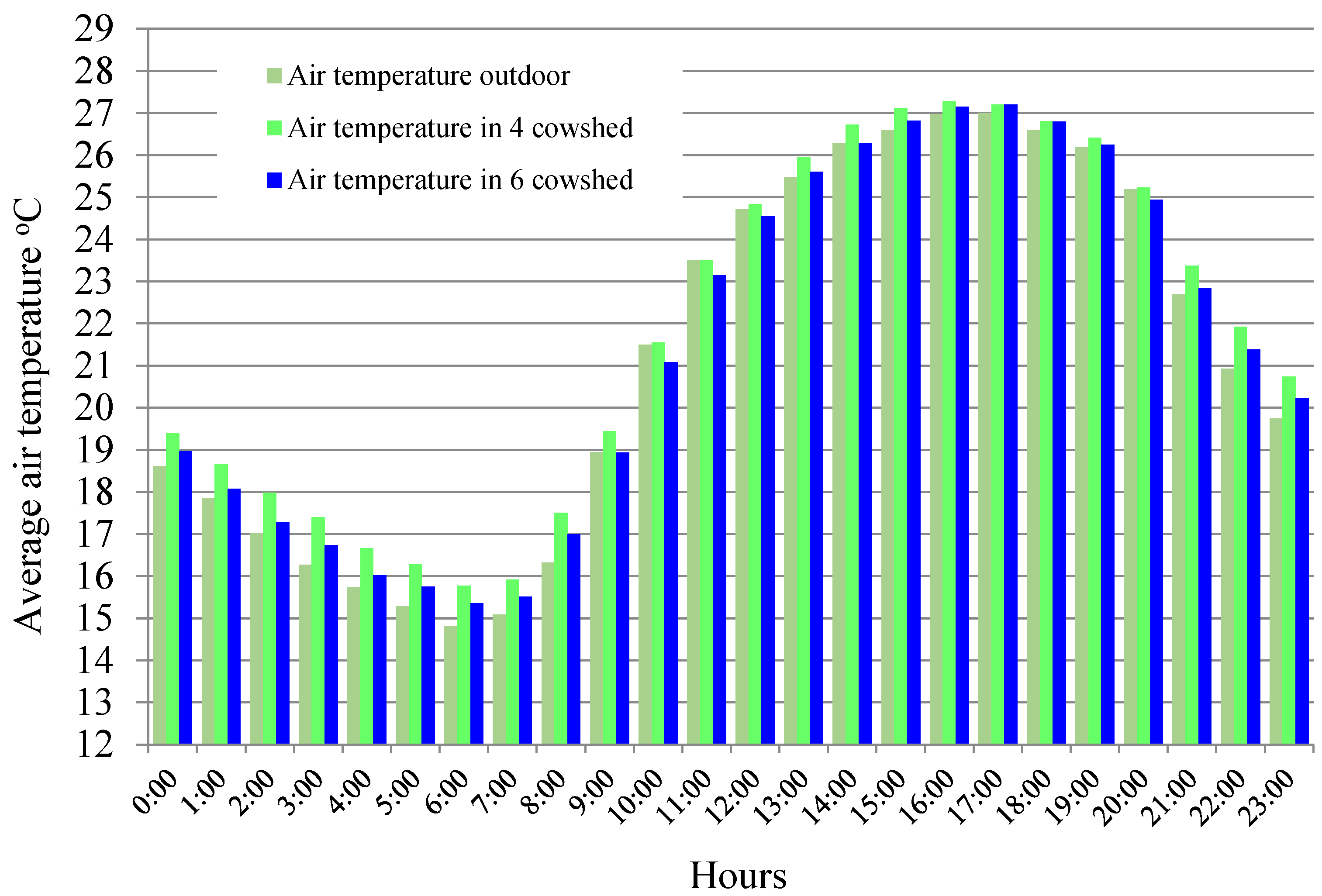 Agronomy 12 01131 g005