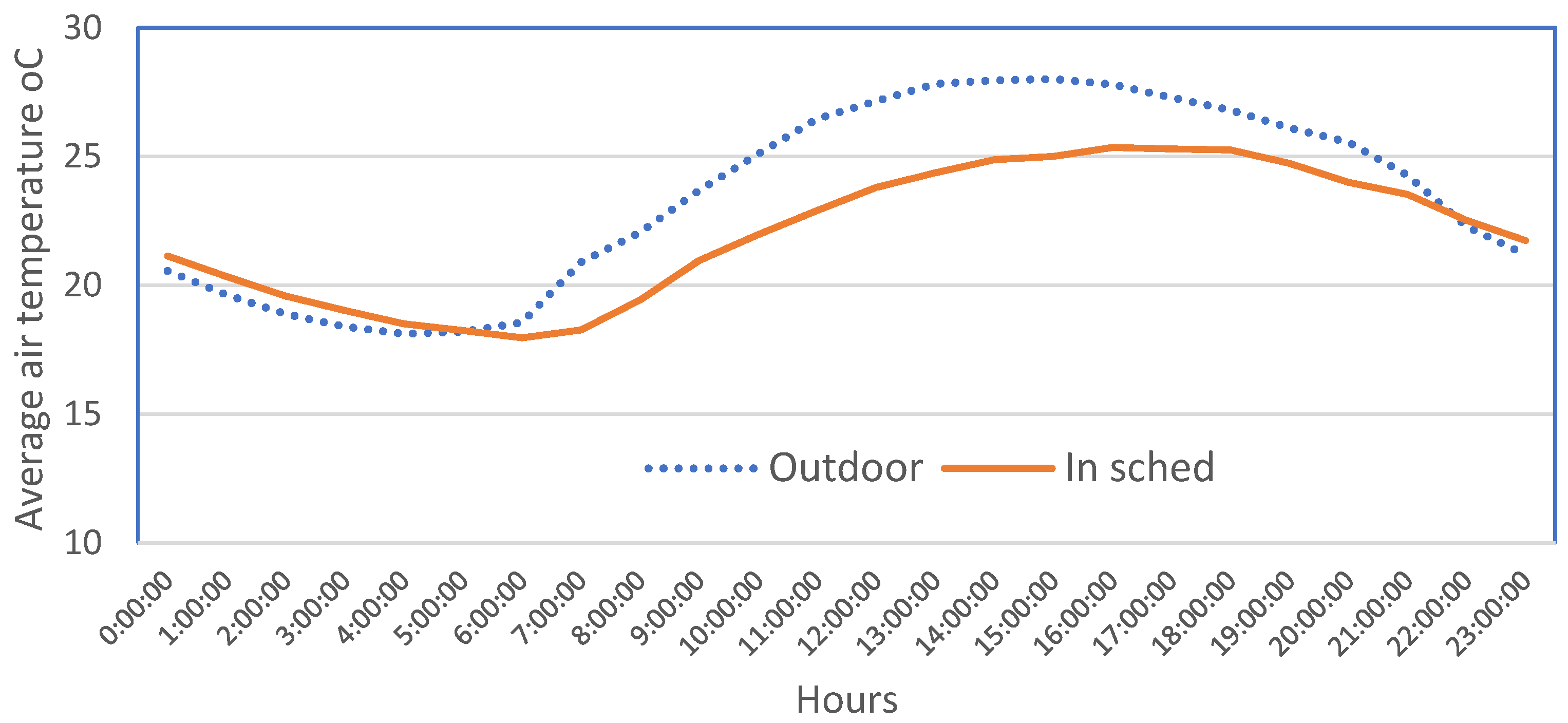 Agronomy 12 01131 g006a
