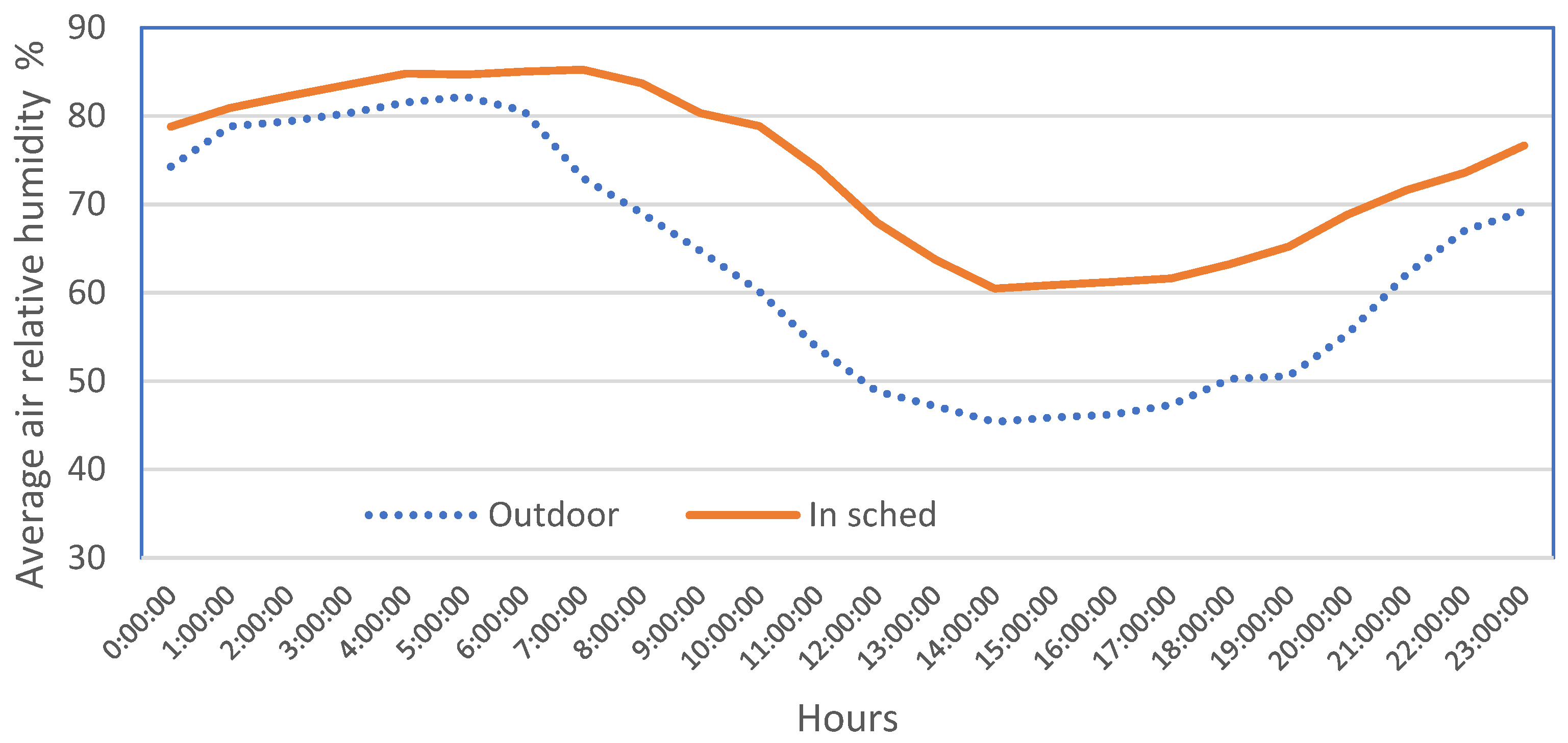 Agronomy 12 01131 g006b