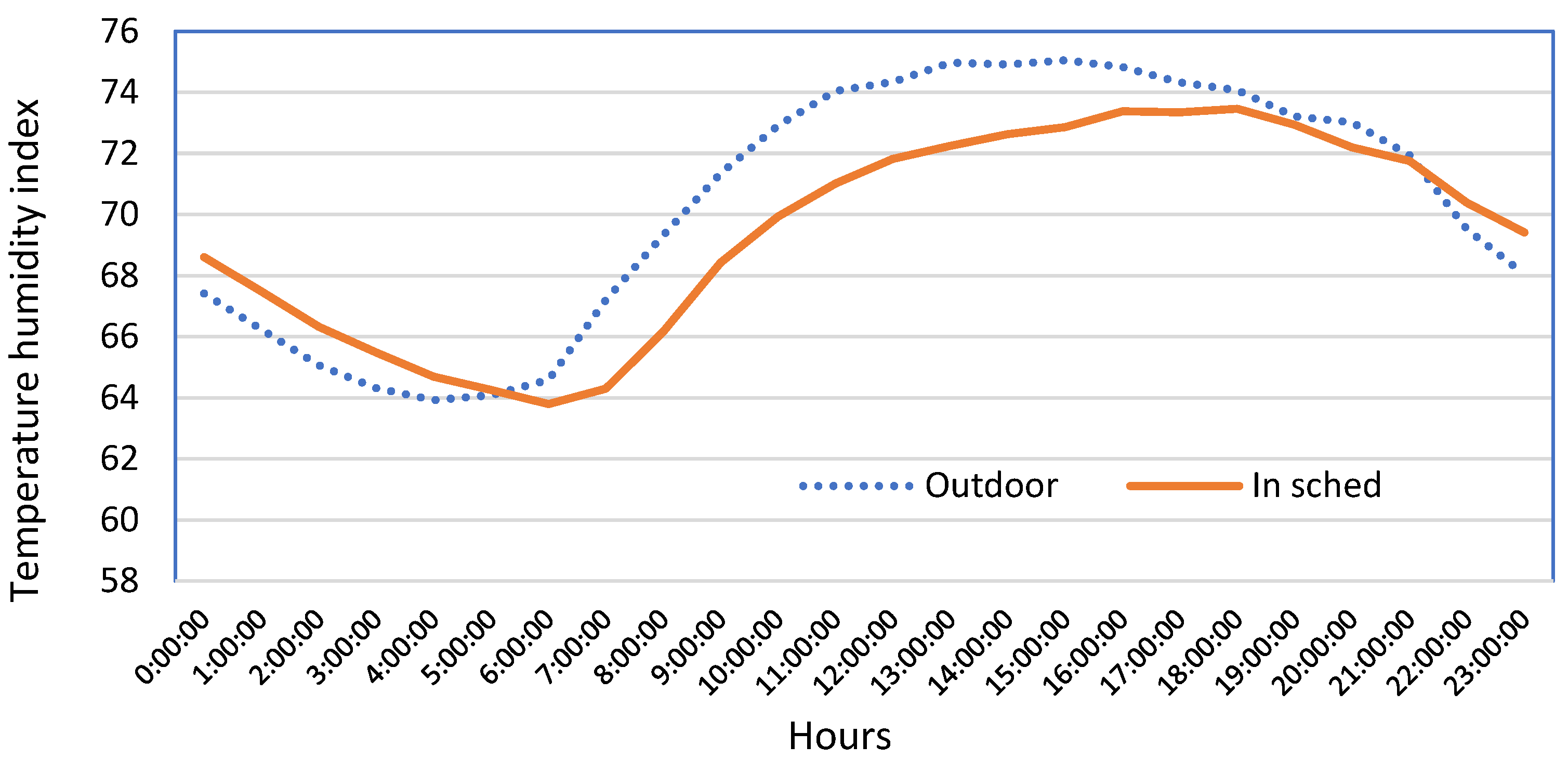 Agronomy 12 01131 g007