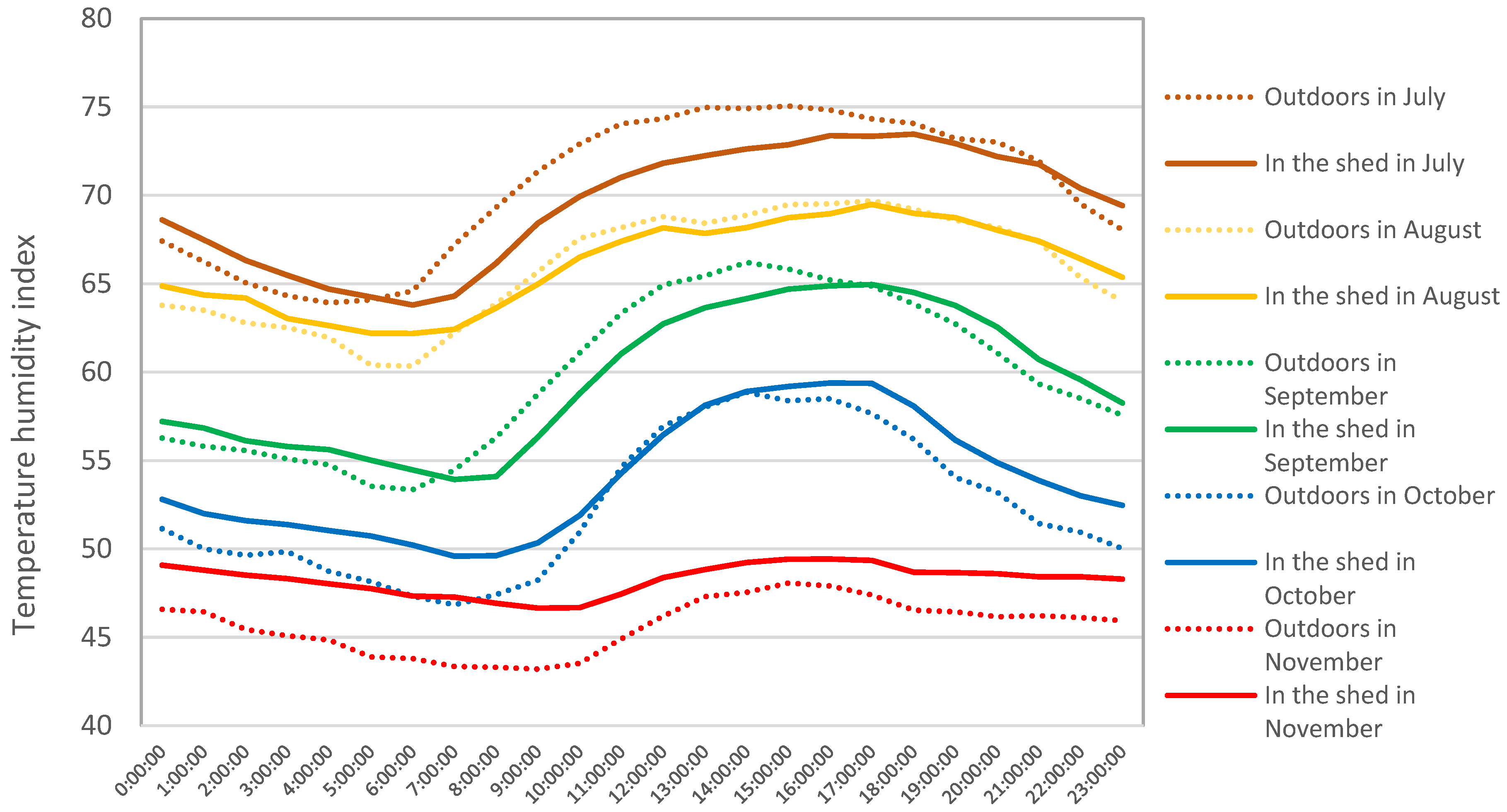 Agronomy 12 01131 g008