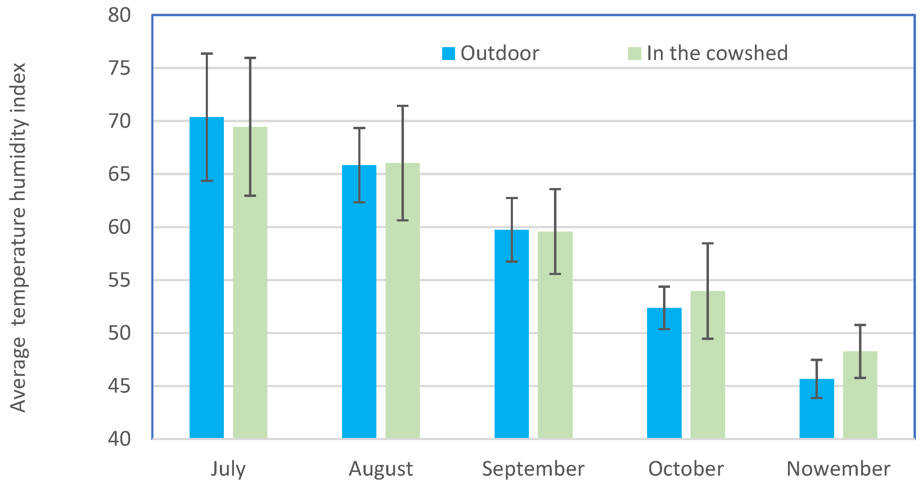 Agronomy 12 01131 g009