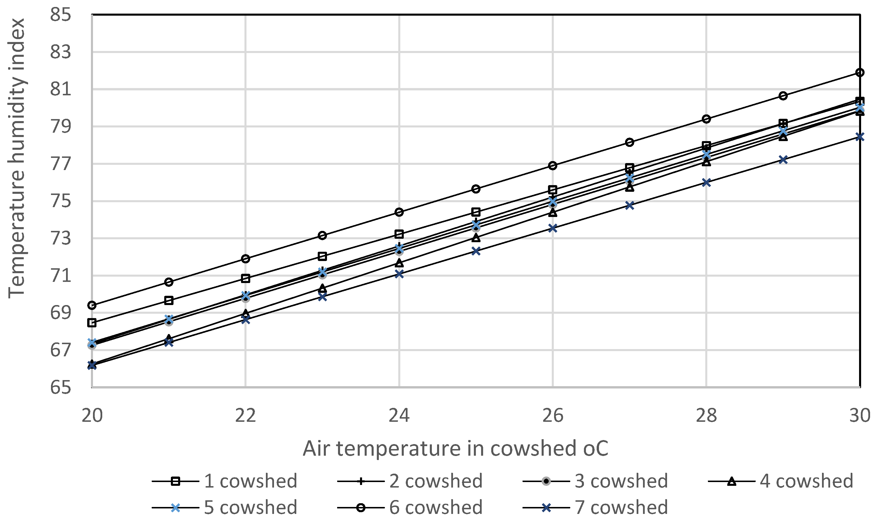 Agronomy 12 01131 g010
