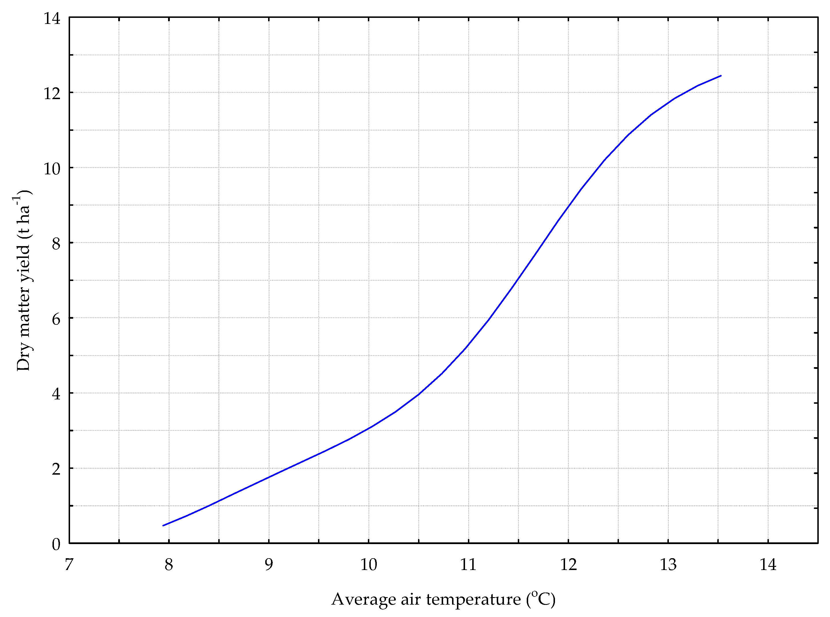 Agronomy 12 01133 g004