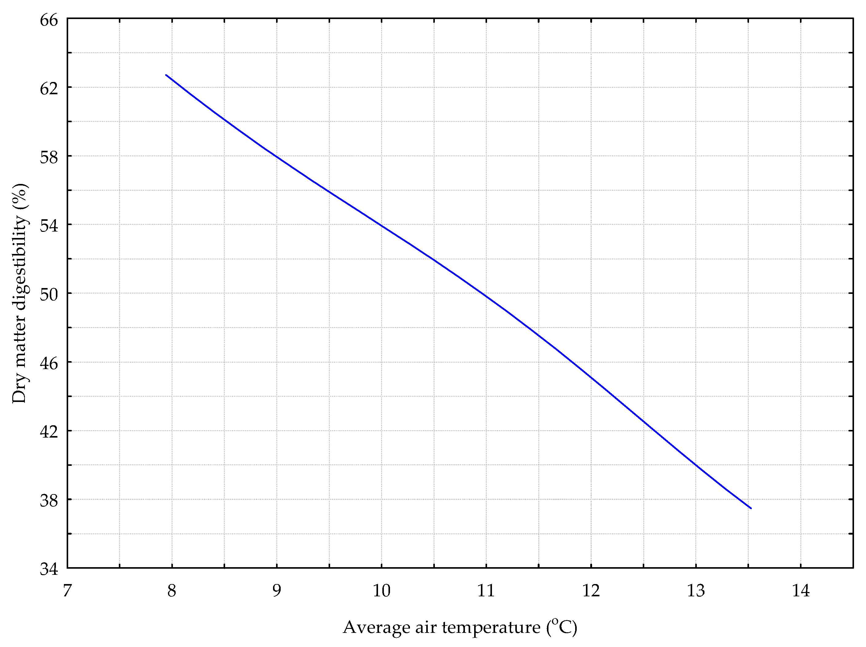 Agronomy 12 01133 g005