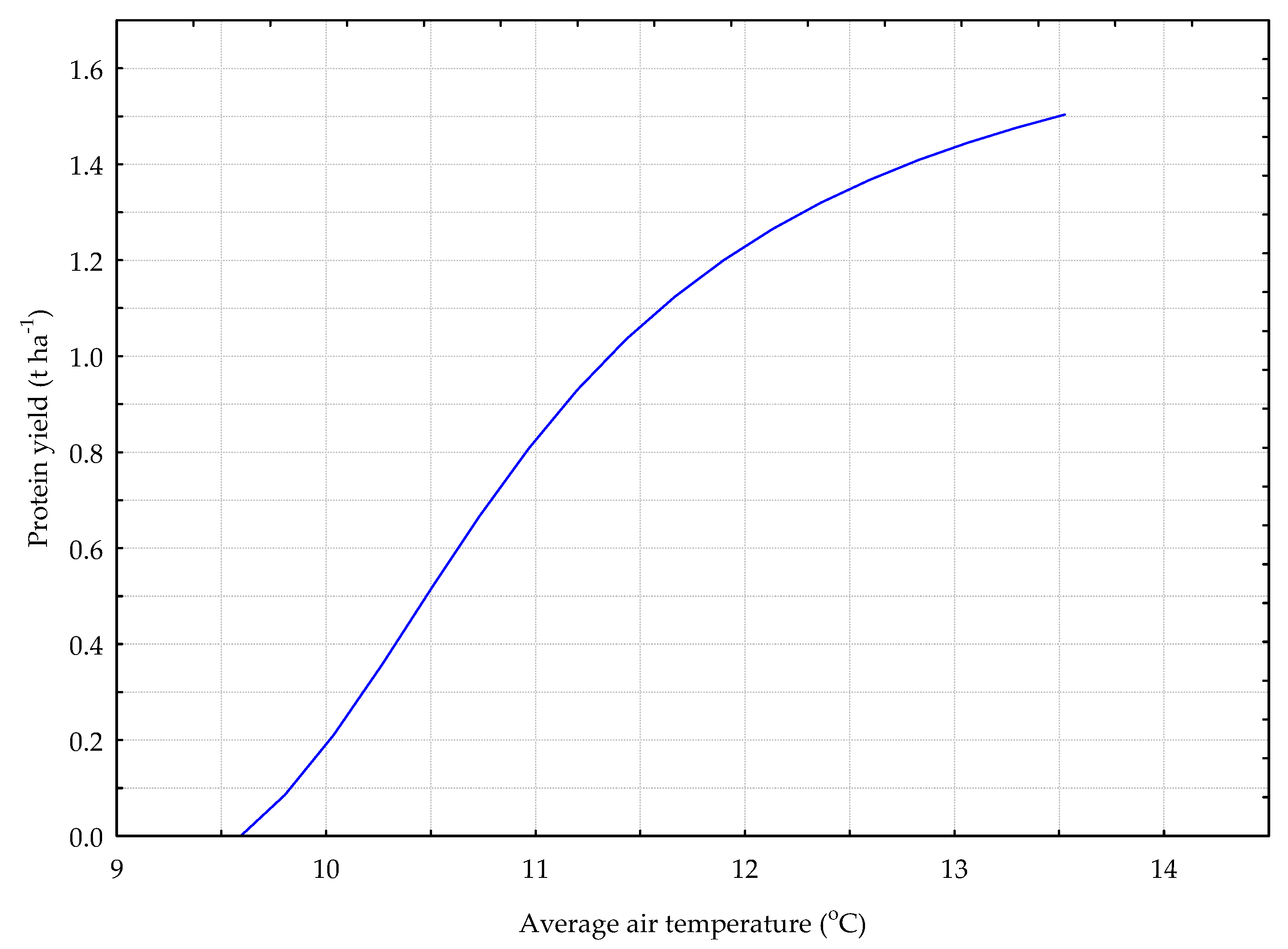 Agronomy 12 01133 g006