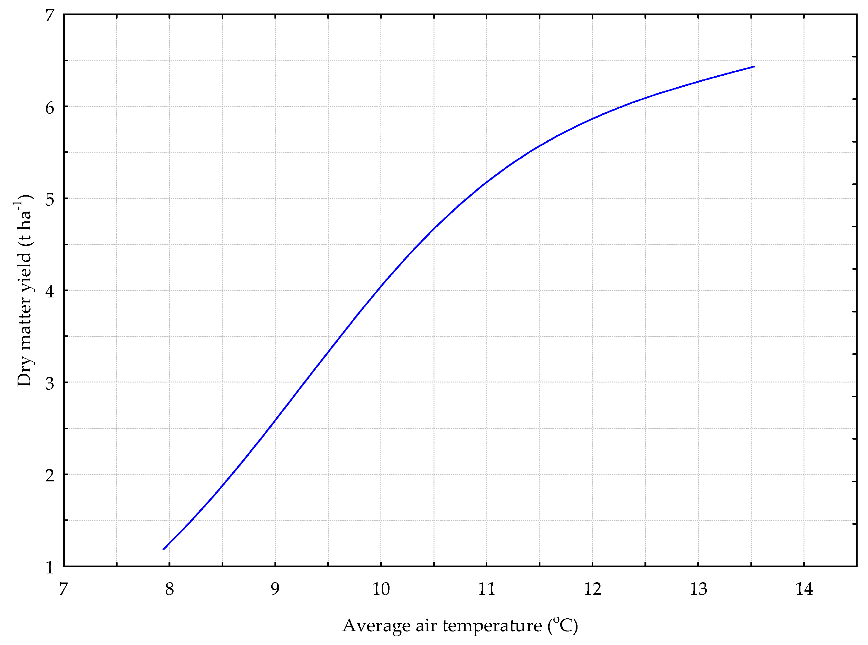Agronomy 12 01133 g007
