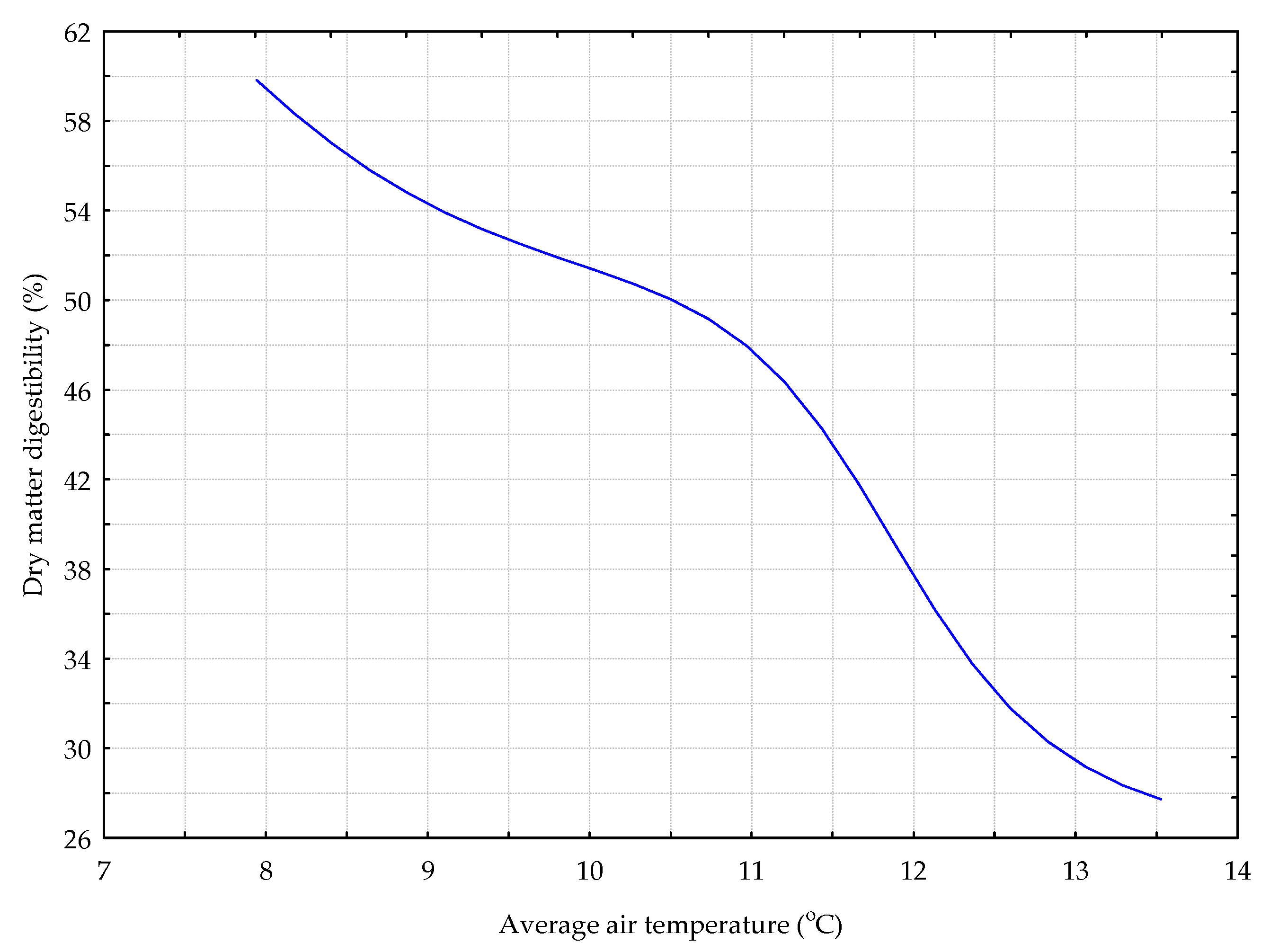 Agronomy 12 01133 g008