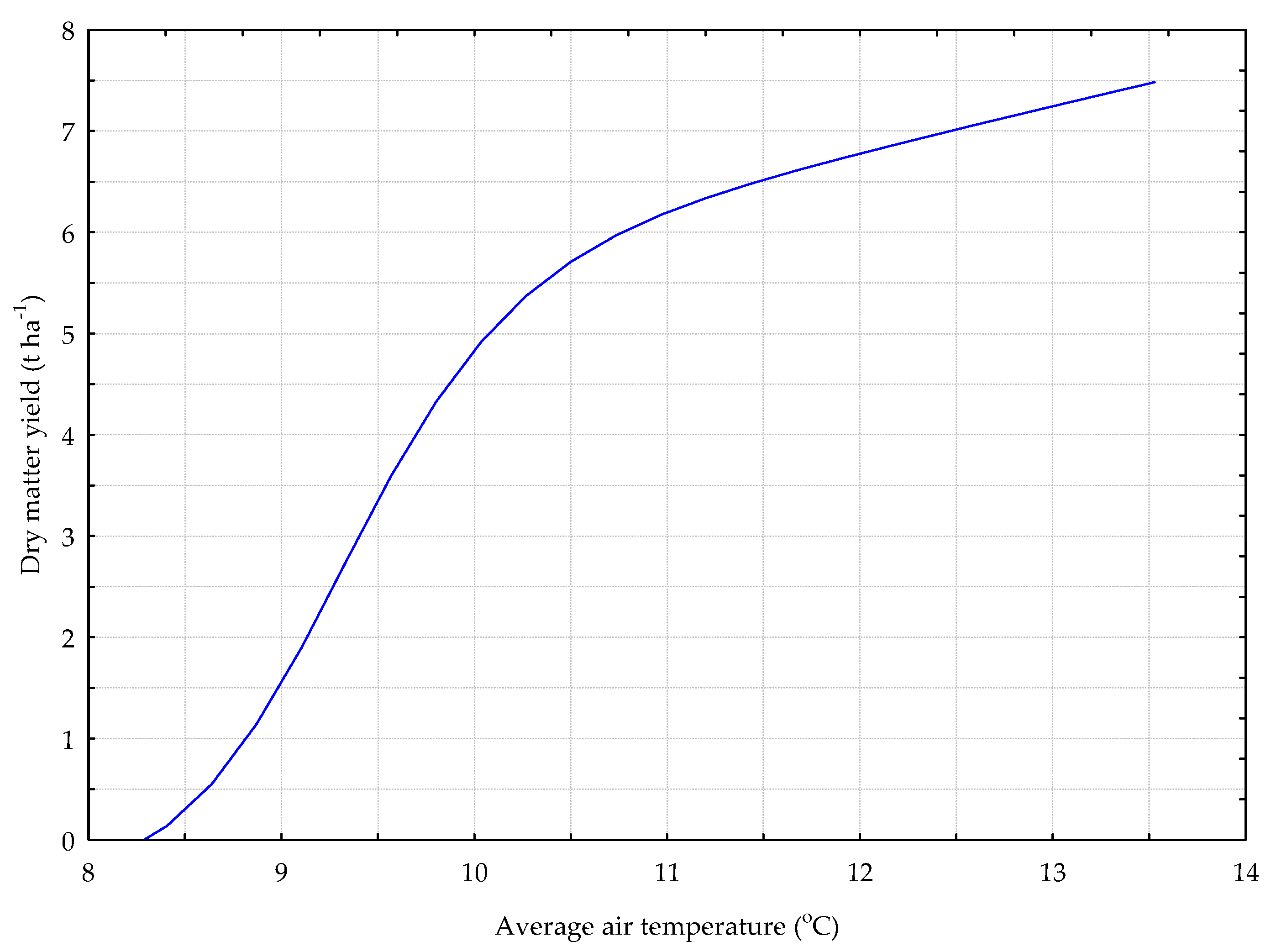 Agronomy 12 01133 g010