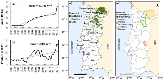Agronomy 12 01137 g001 550