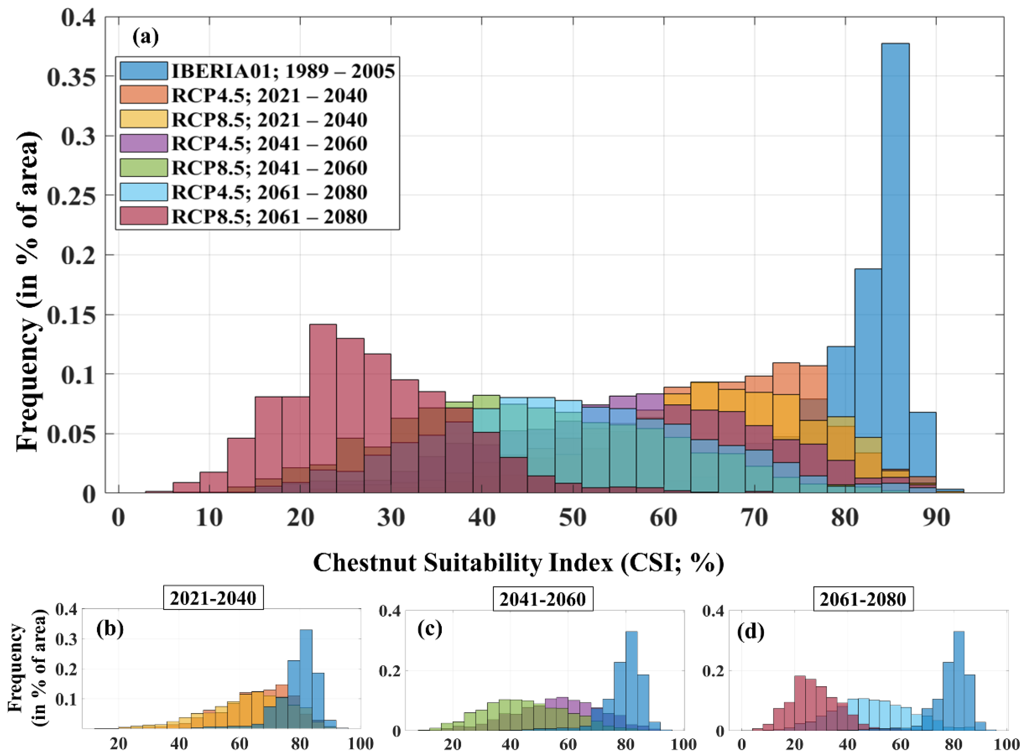 Agronomy 12 01137 g007