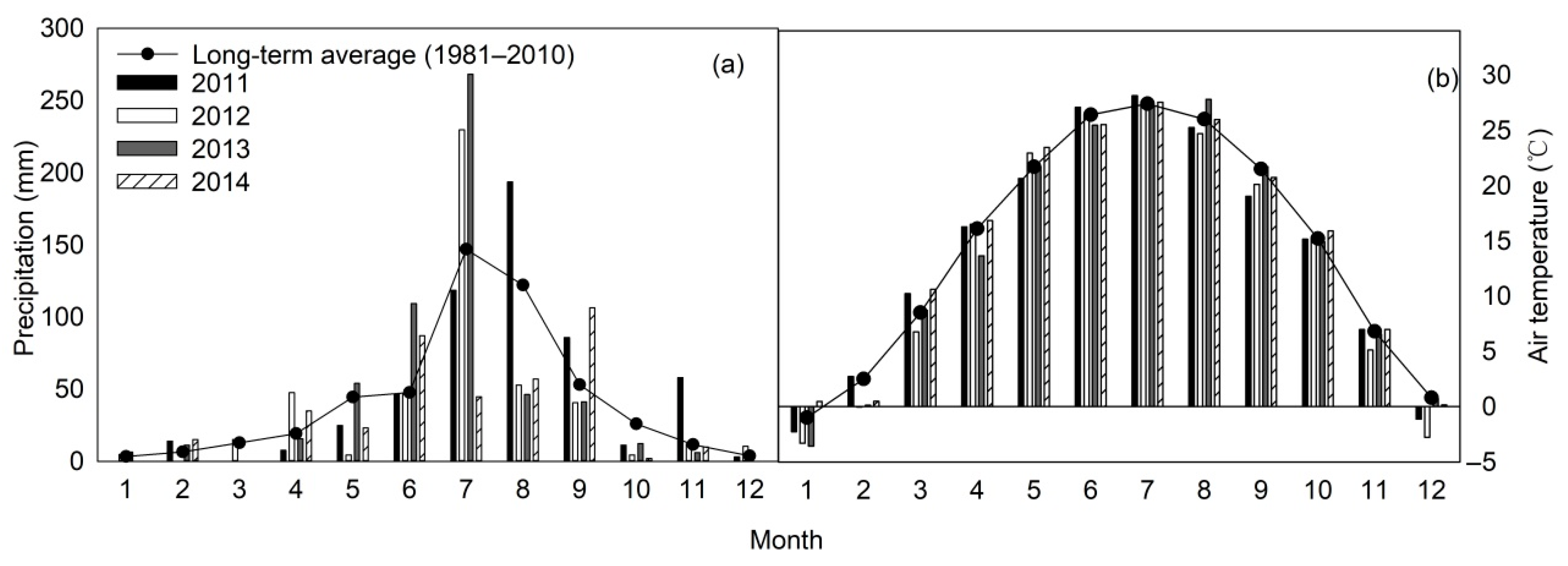 Agronomy 12 01138 g001