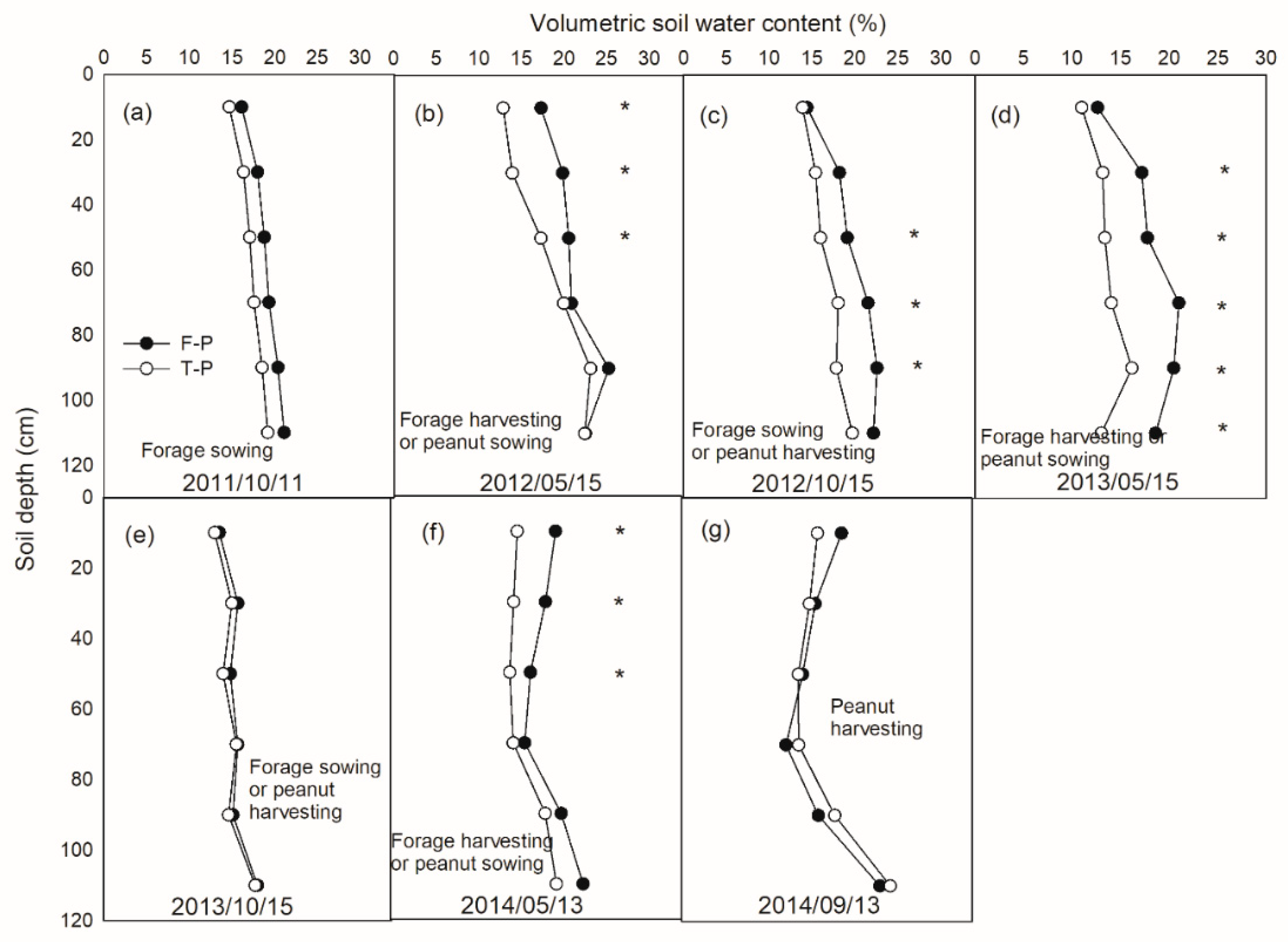 Agronomy 12 01138 g002