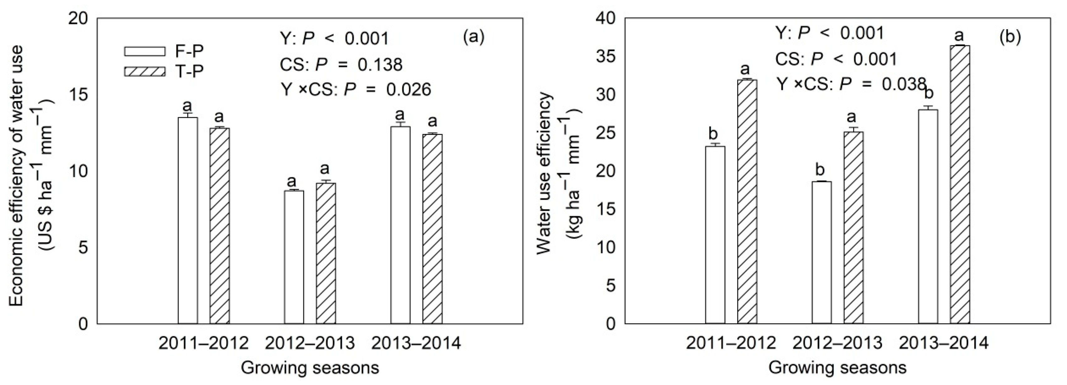 Agronomy 12 01138 g003