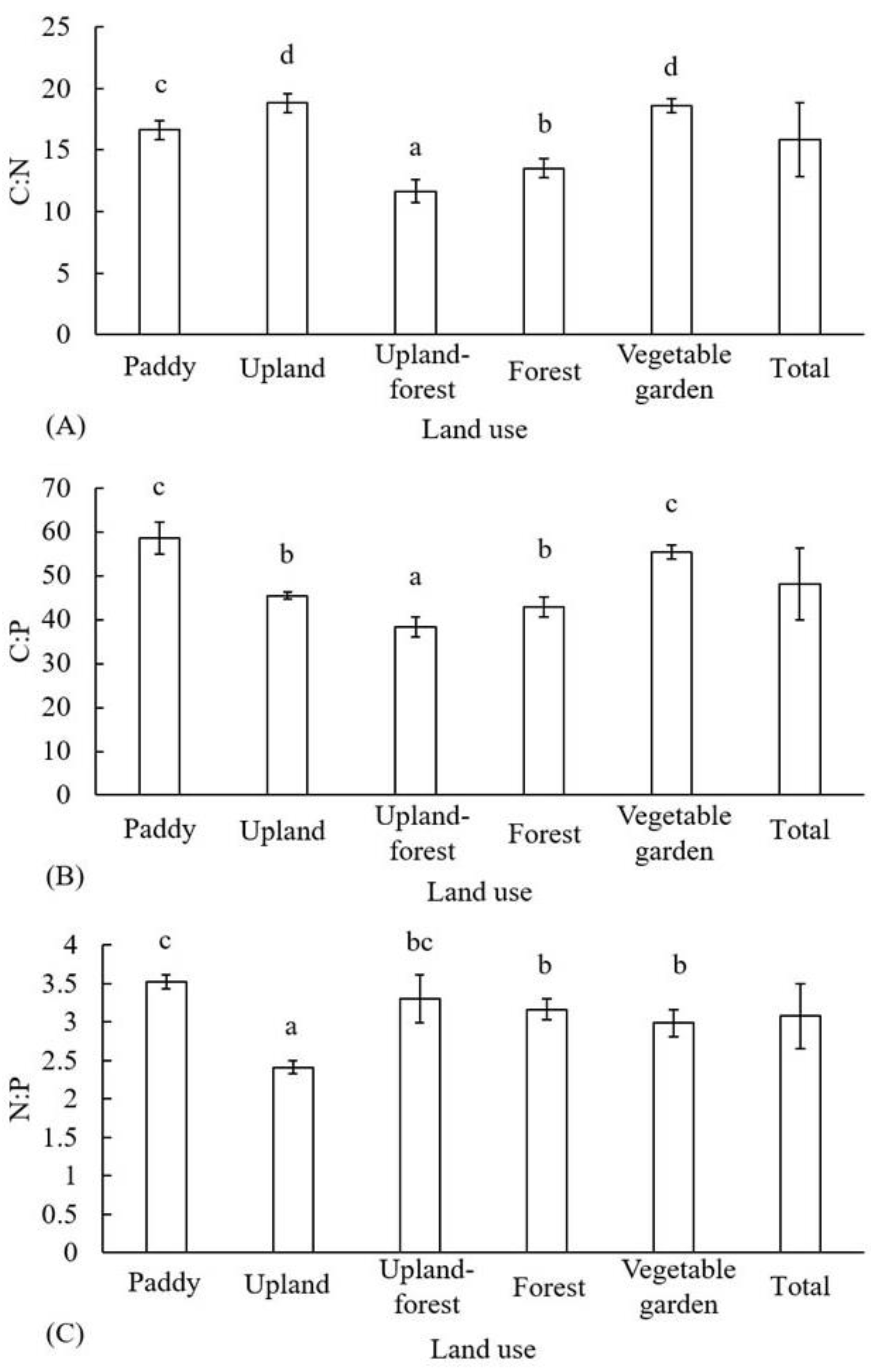 Agronomy 12 01143 g002