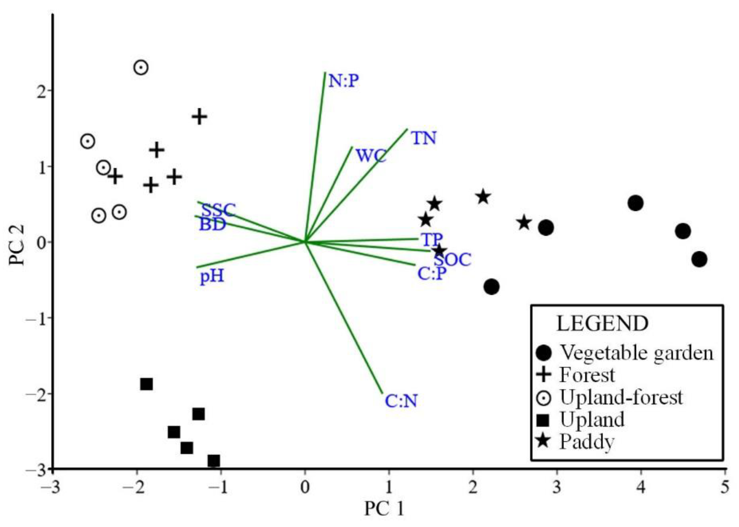 Agronomy 12 01143 g003