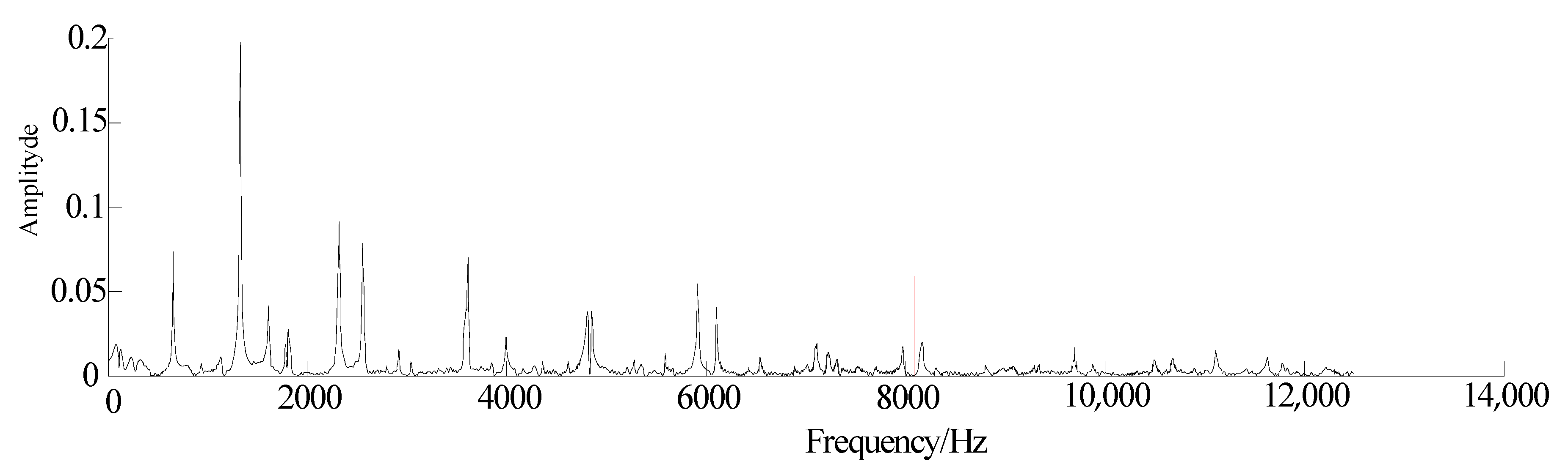 Agronomy 12 01145 g005