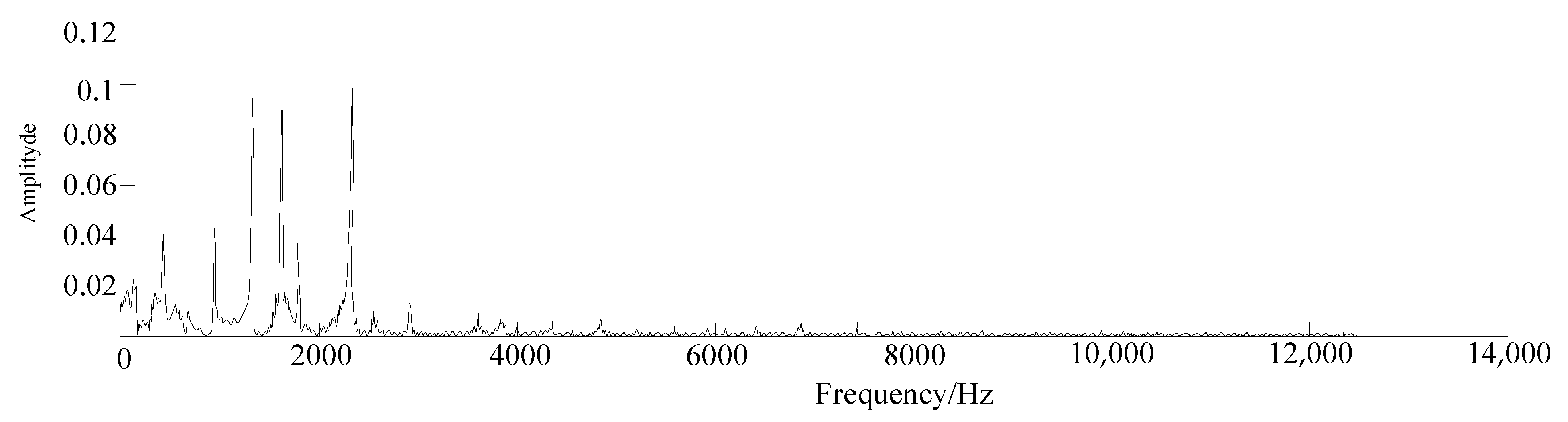 Agronomy 12 01145 g006