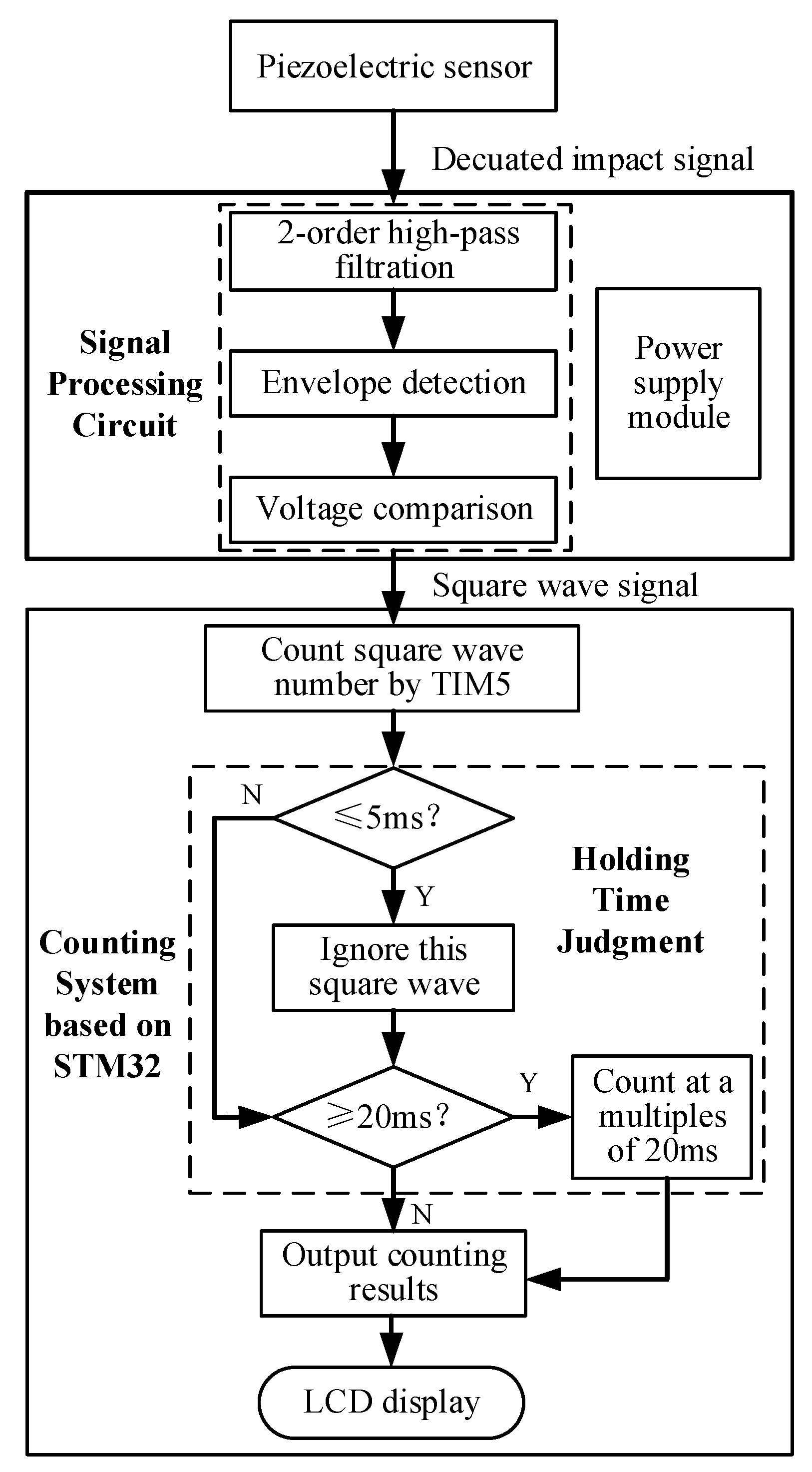 Agronomy 12 01145 g013