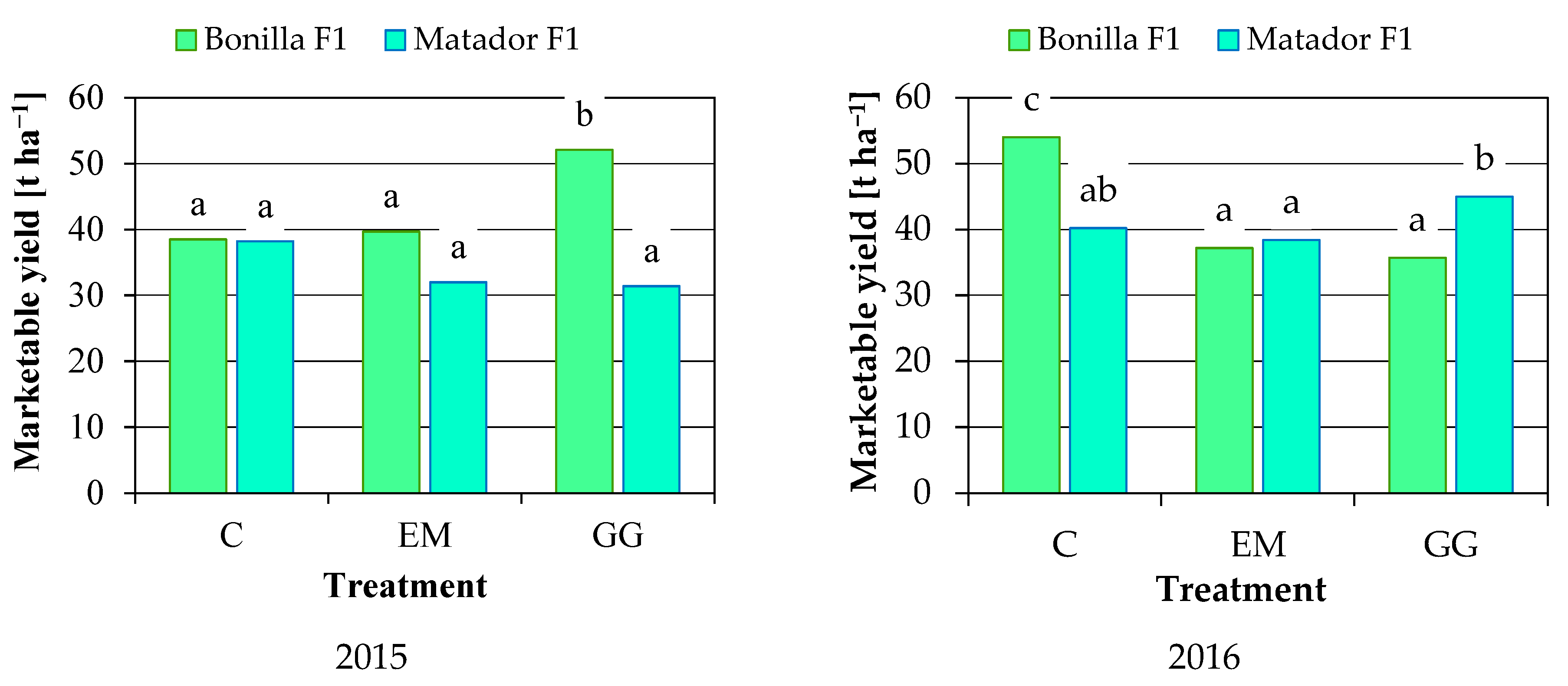 Agronomy 12 01156 g002