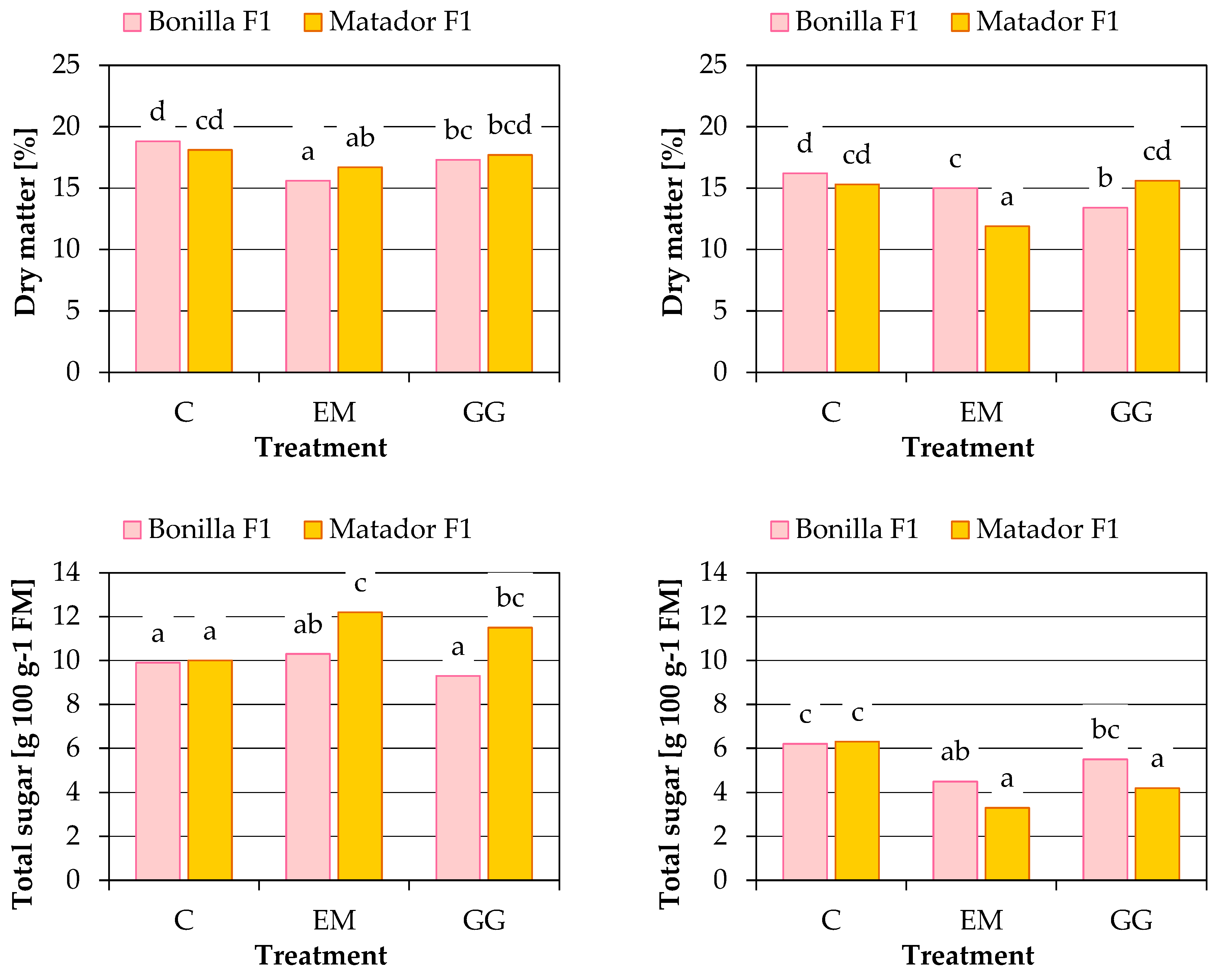 Agronomy 12 01156 g003a