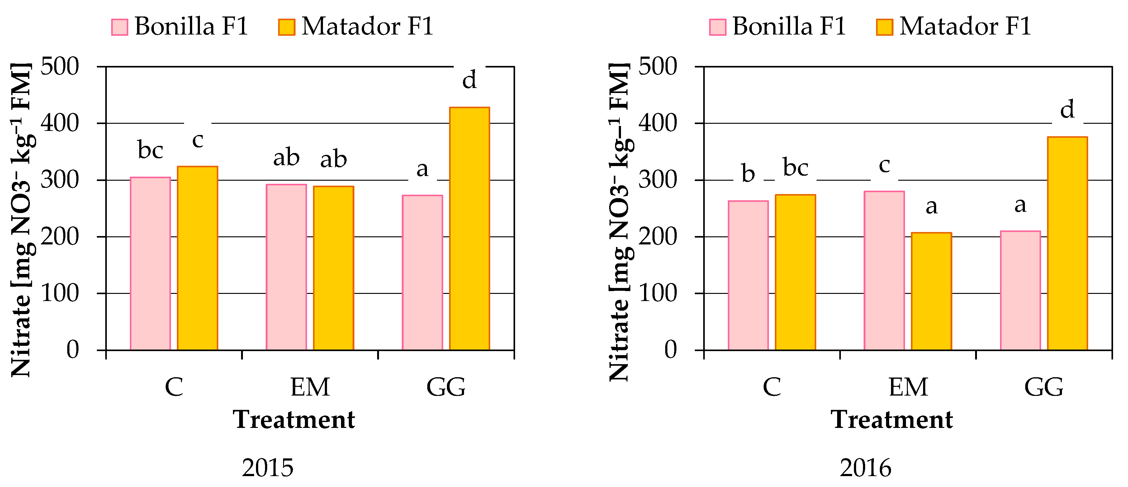 Agronomy 12 01156 g003b