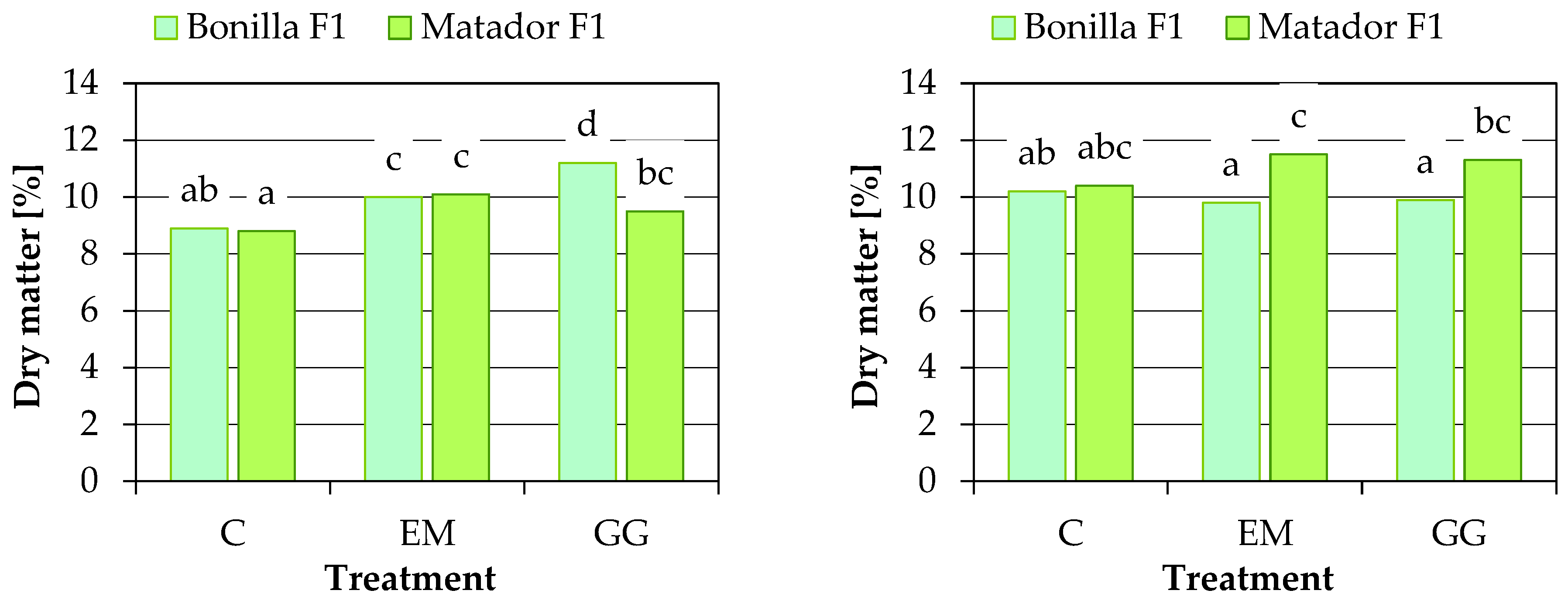 Agronomy 12 01156 g004a