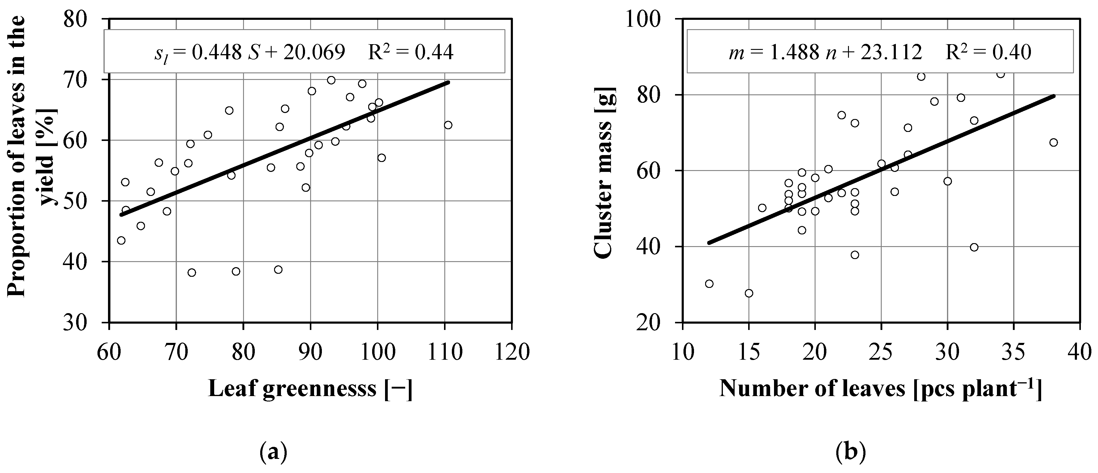 Agronomy 12 01156 g005