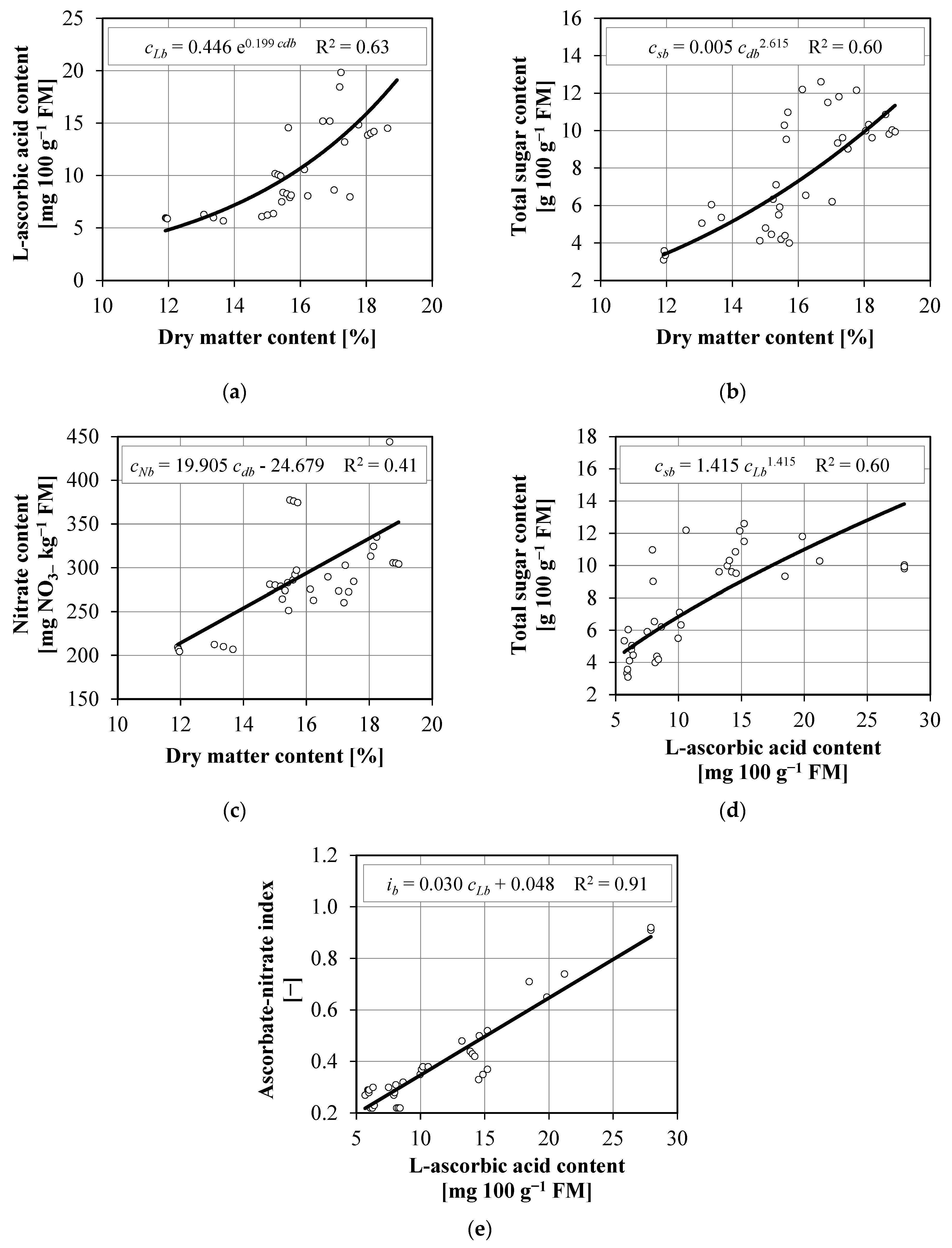 Agronomy 12 01156 g006