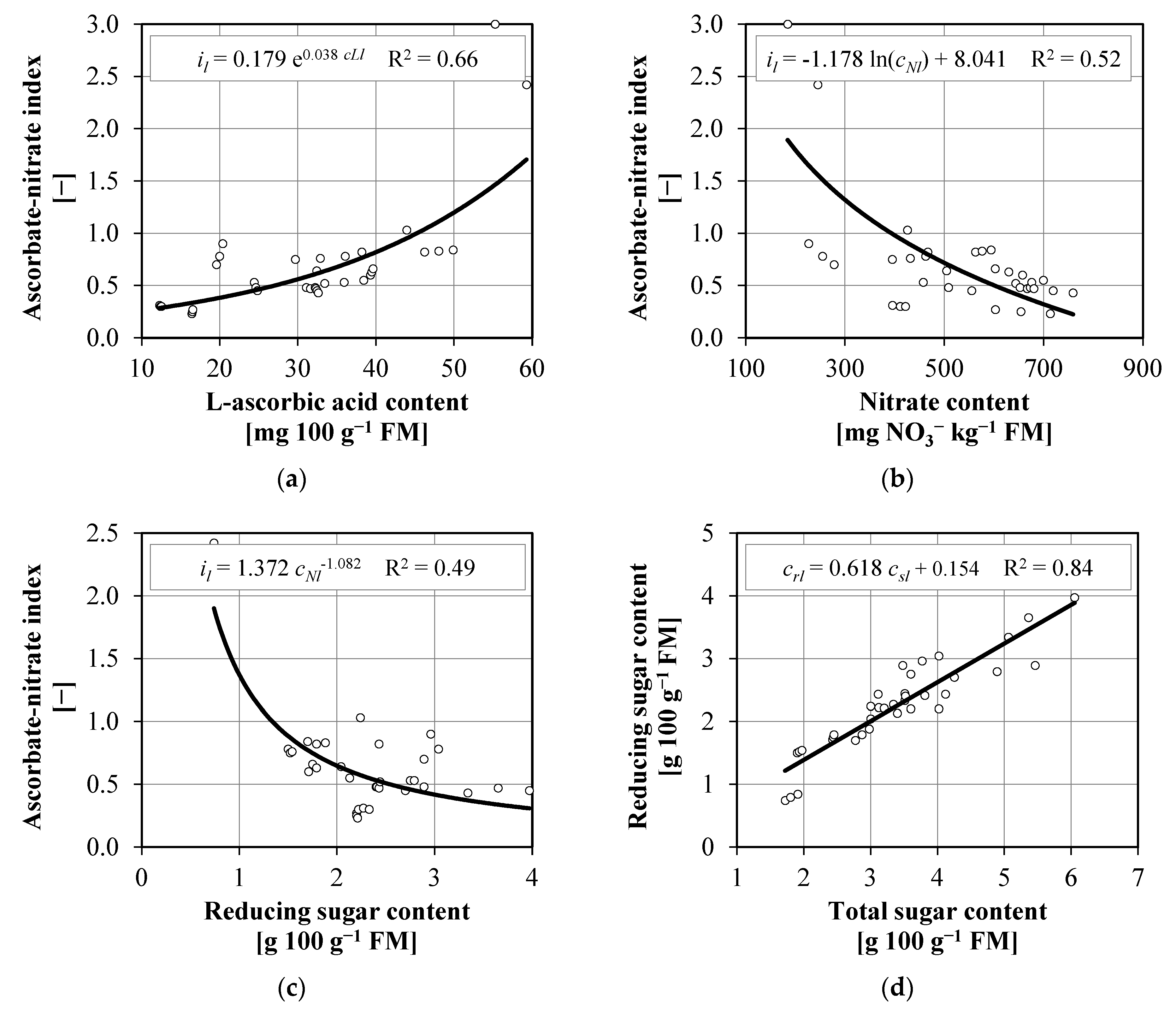 Agronomy 12 01156 g007