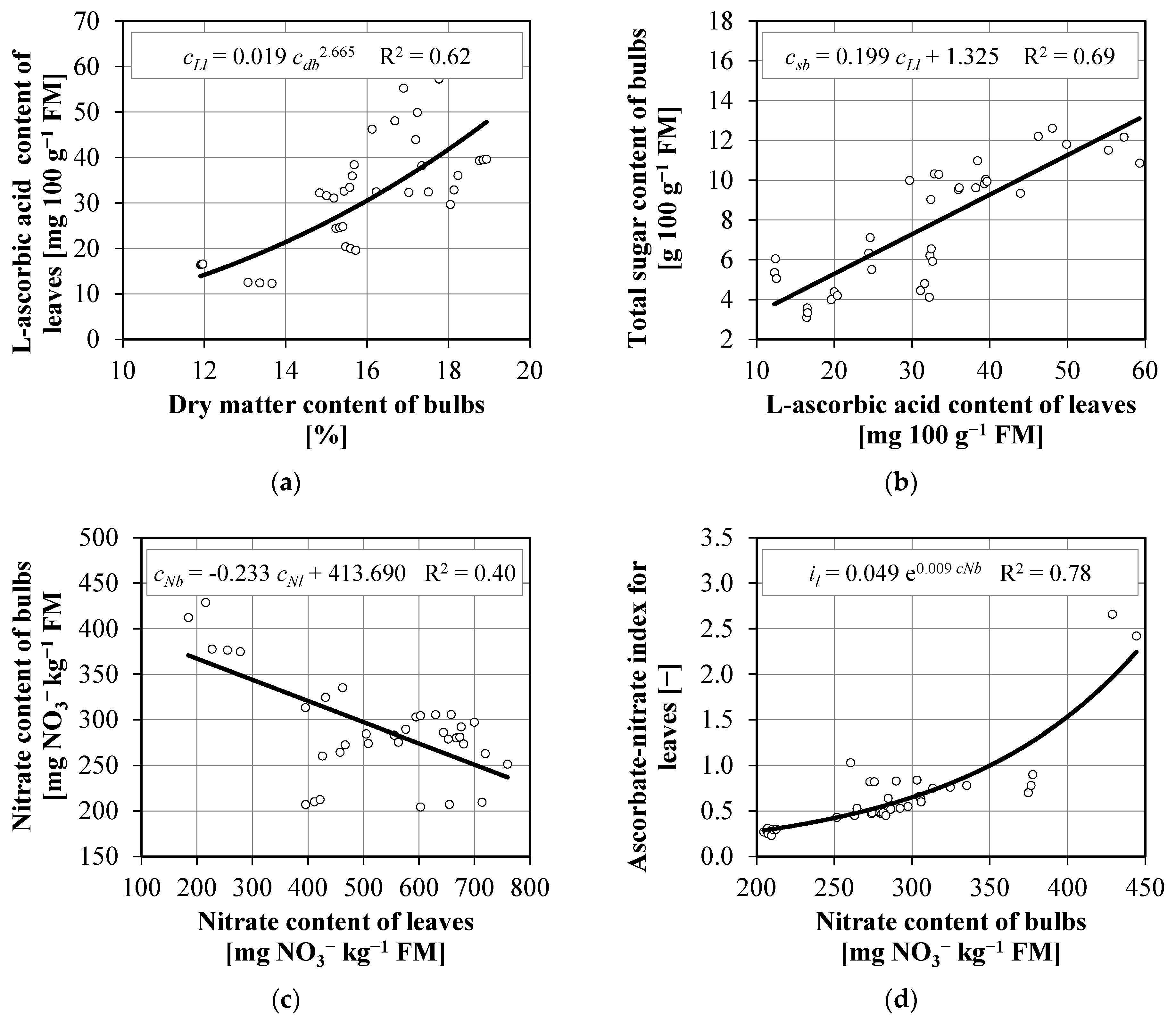 Agronomy 12 01156 g008