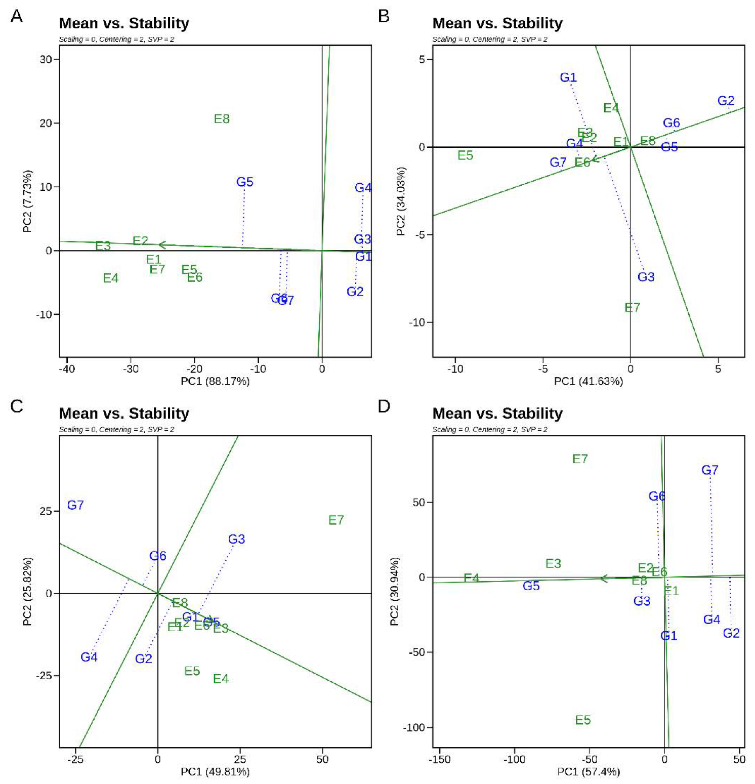 Agronomy 12 01157 g001
