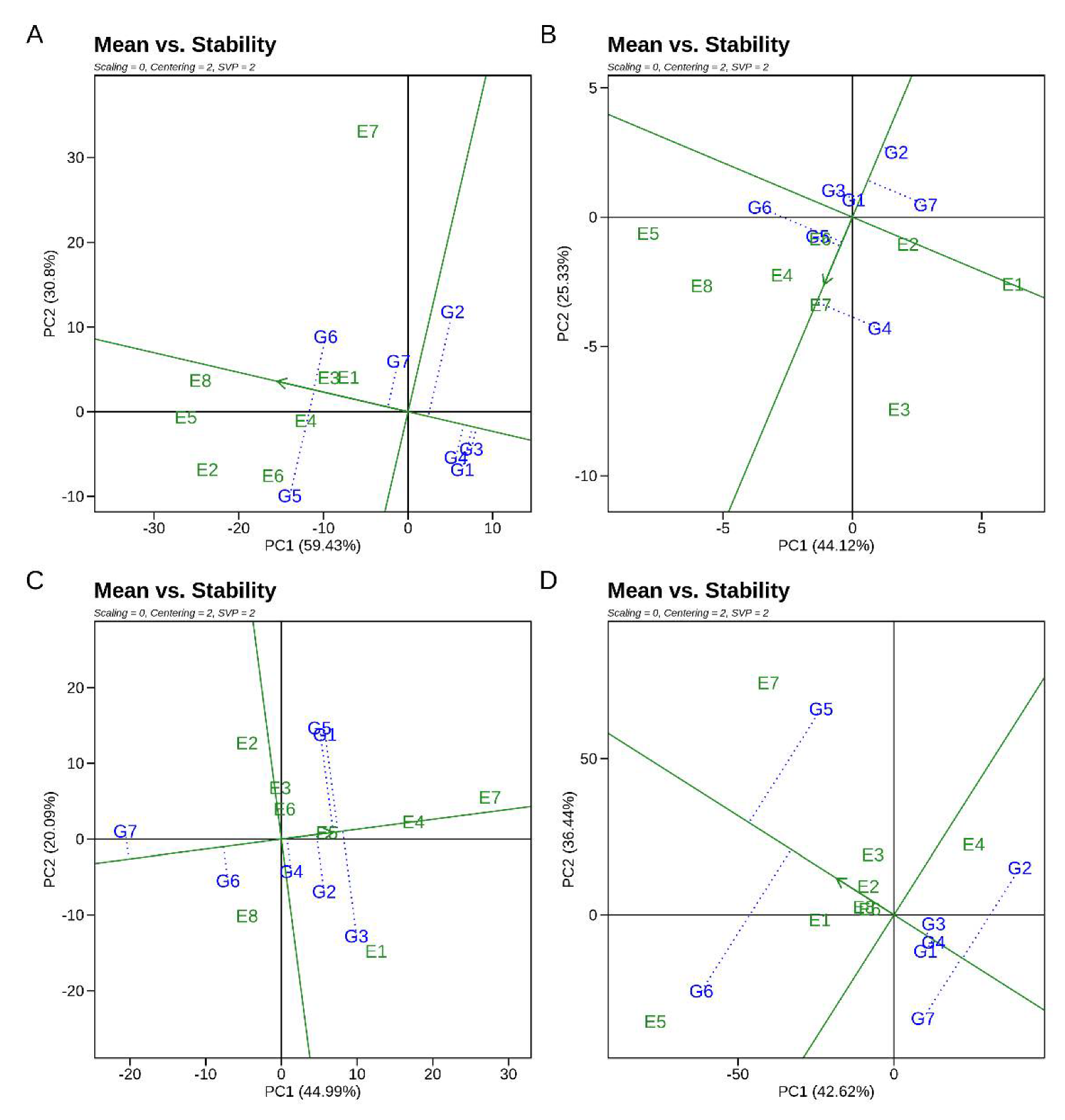 Agronomy 12 01157 g005